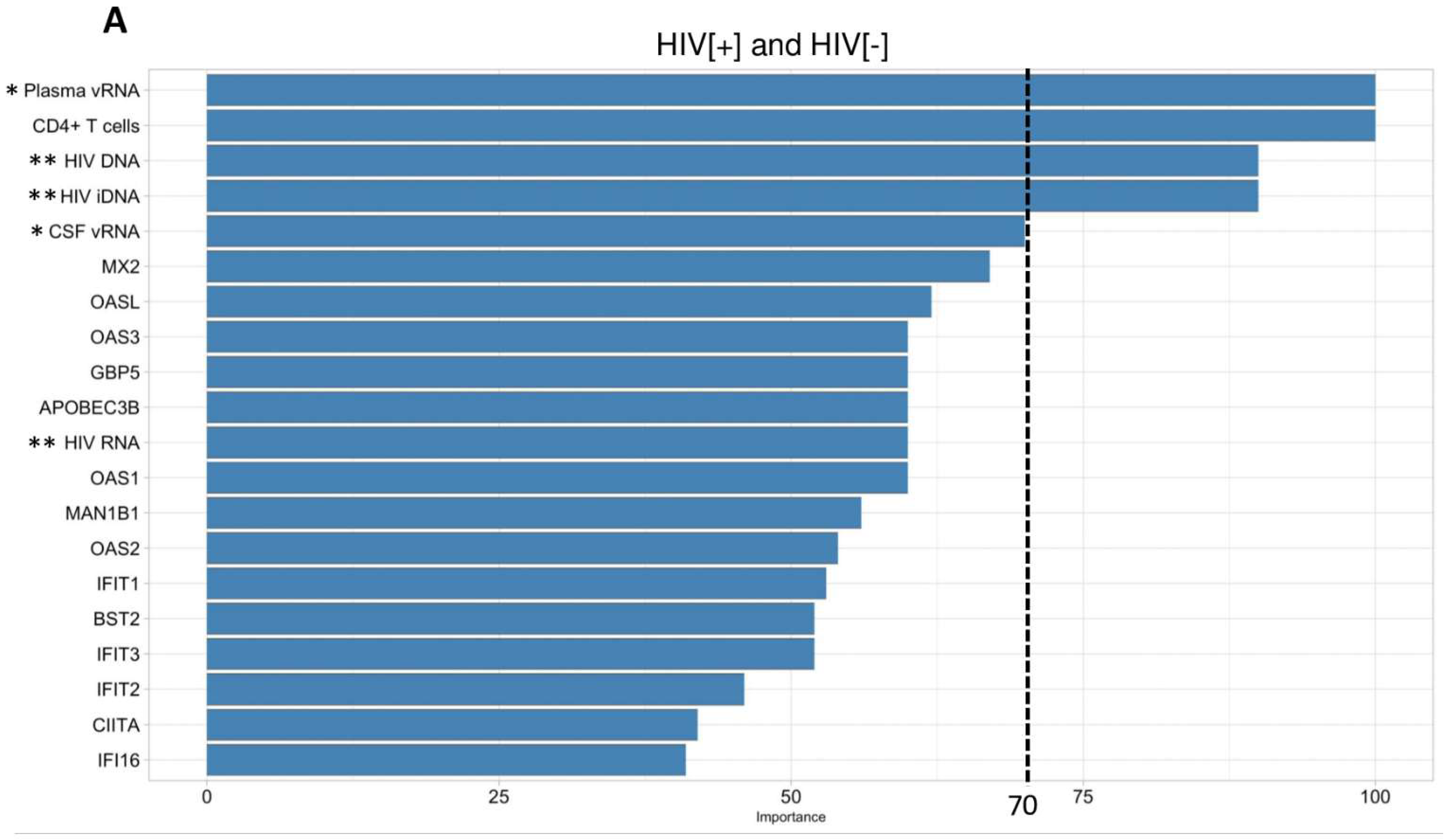 Viruses 15 00316 g007a Viruses 15 00316 g007a
