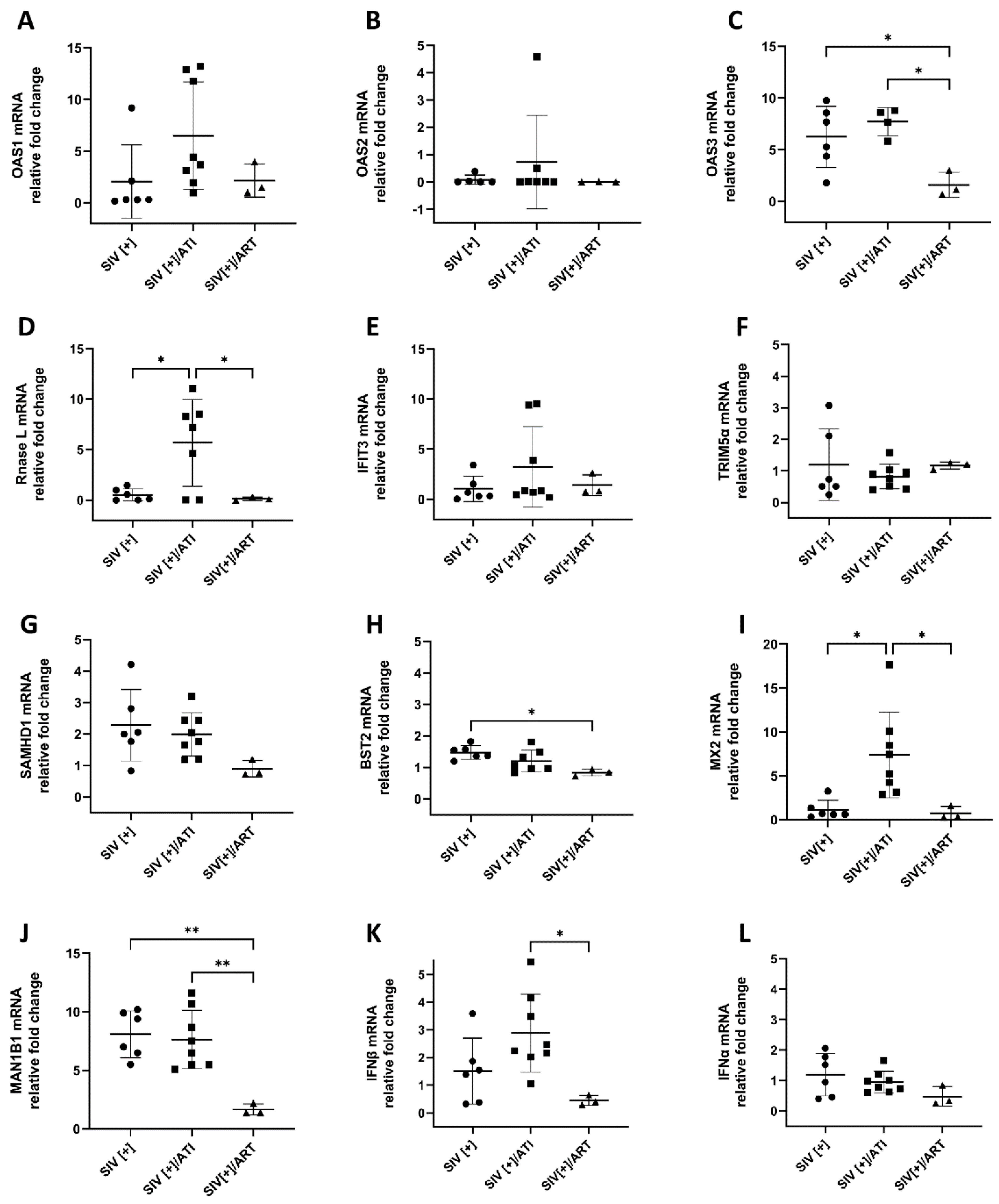Viruses 15 00316 g008 Viruses 15 00316 g008