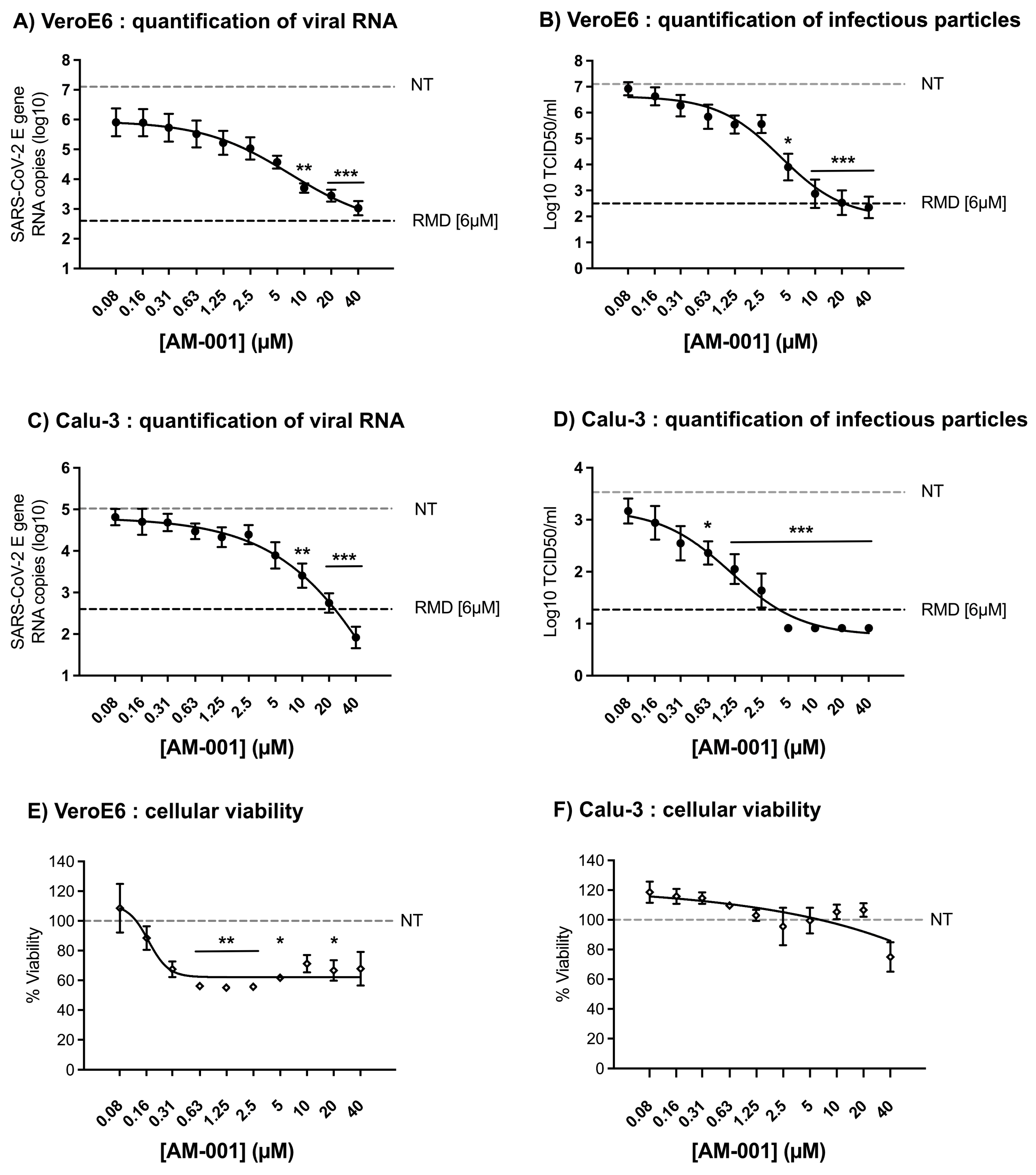 Viruses 15 00319 g001 Viruses 15 00319 g001