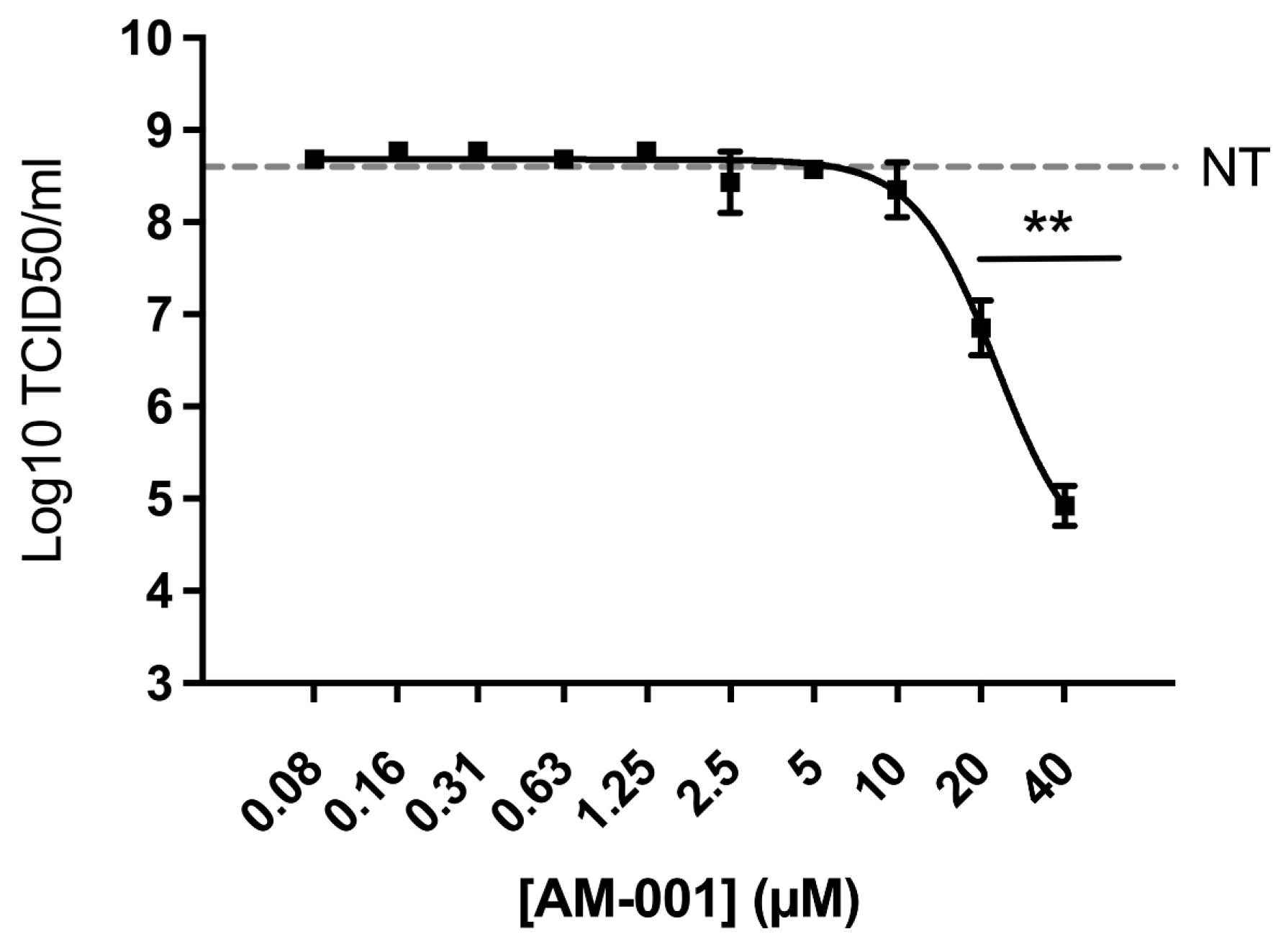 Viruses 15 00319 g004 Viruses 15 00319 g004