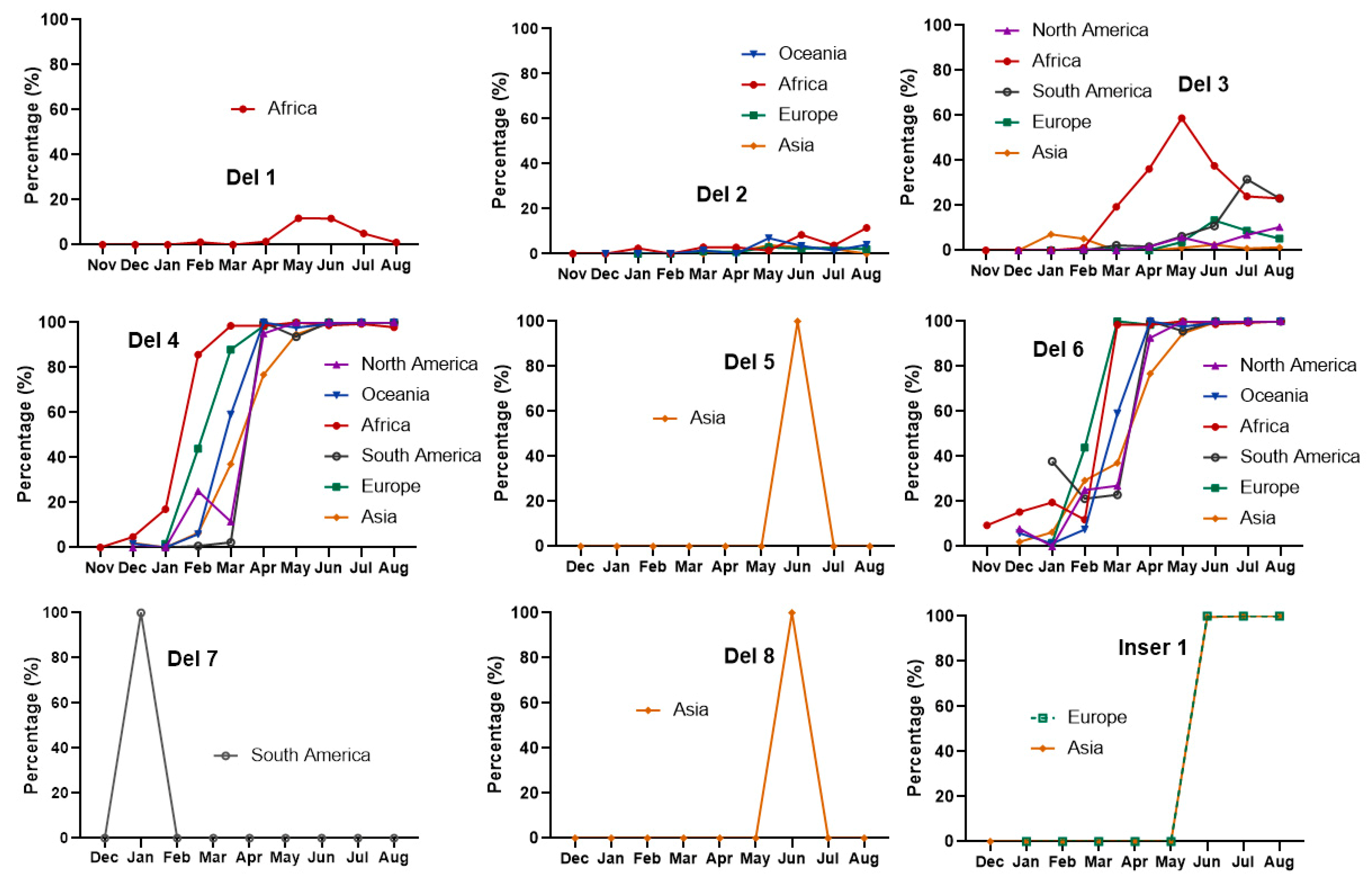 Viruses 15 00321 g001 Viruses 15 00321 g001