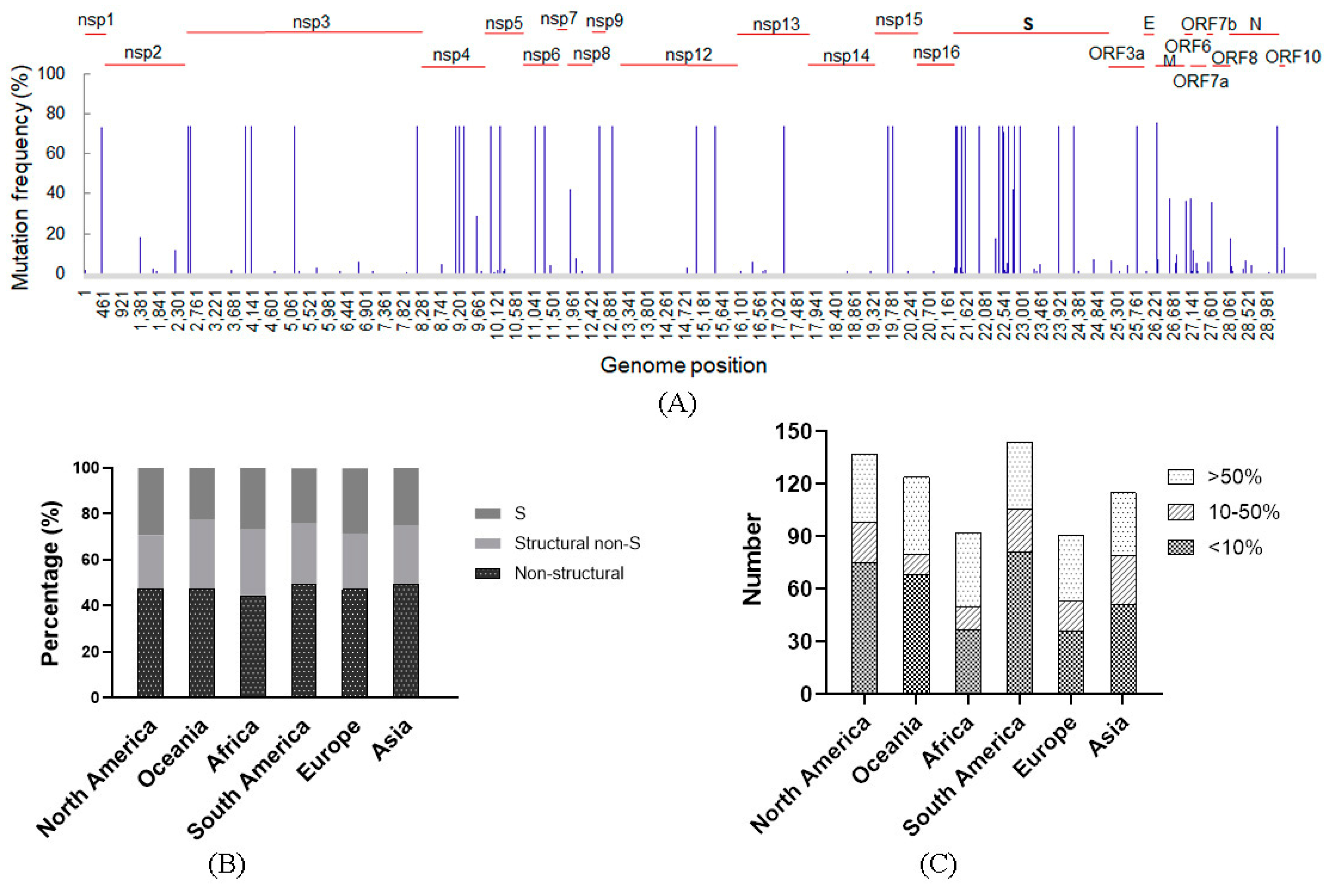 Viruses 15 00321 g002 Viruses 15 00321 g002