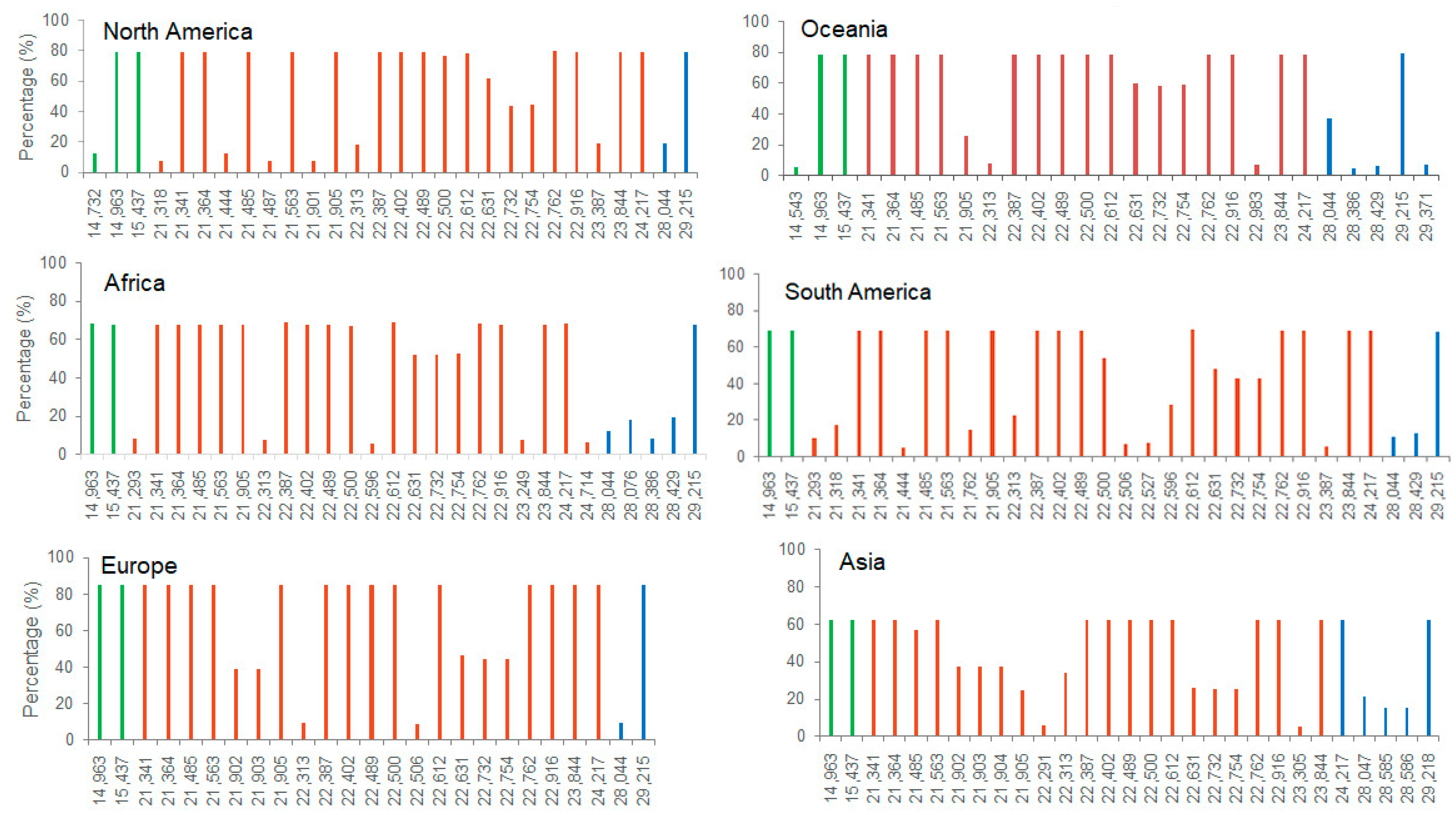 Viruses 15 00321 g003 Viruses 15 00321 g003