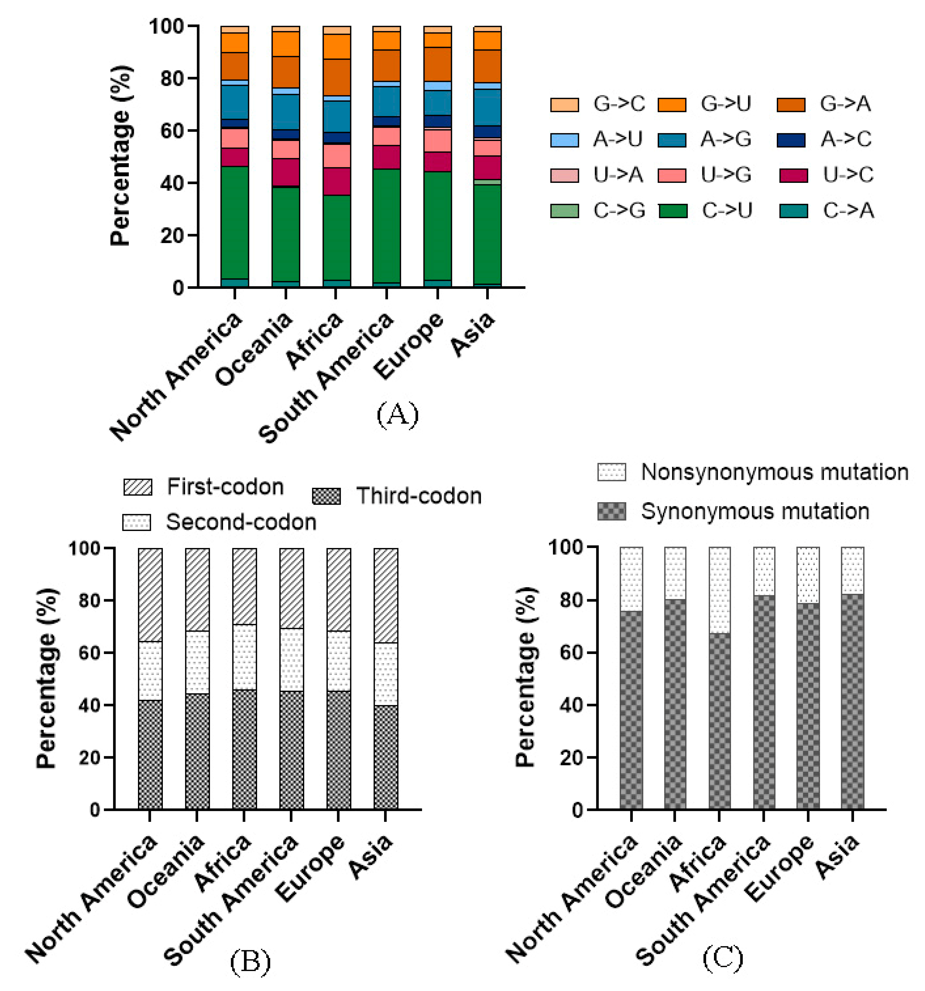 Viruses 15 00321 g004 Viruses 15 00321 g004