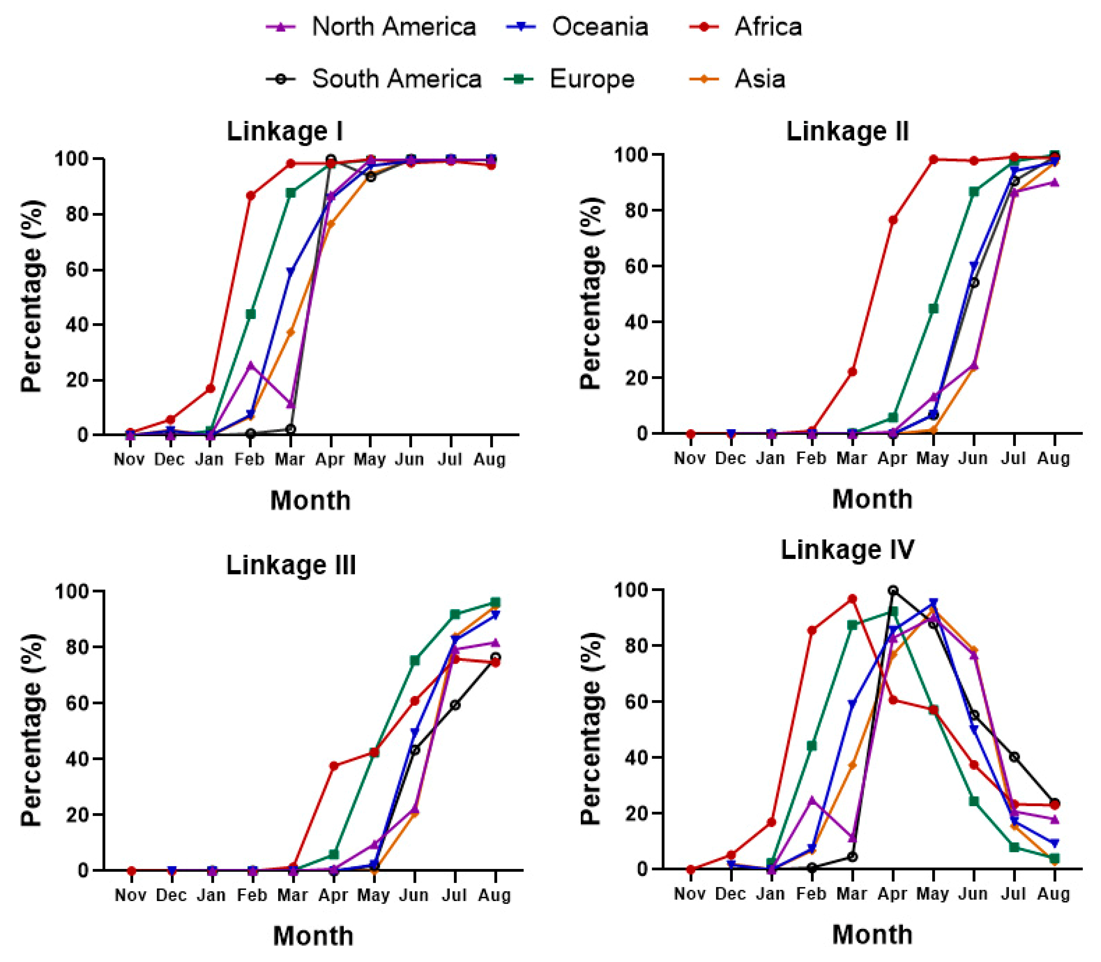 Viruses 15 00321 g005 Viruses 15 00321 g005