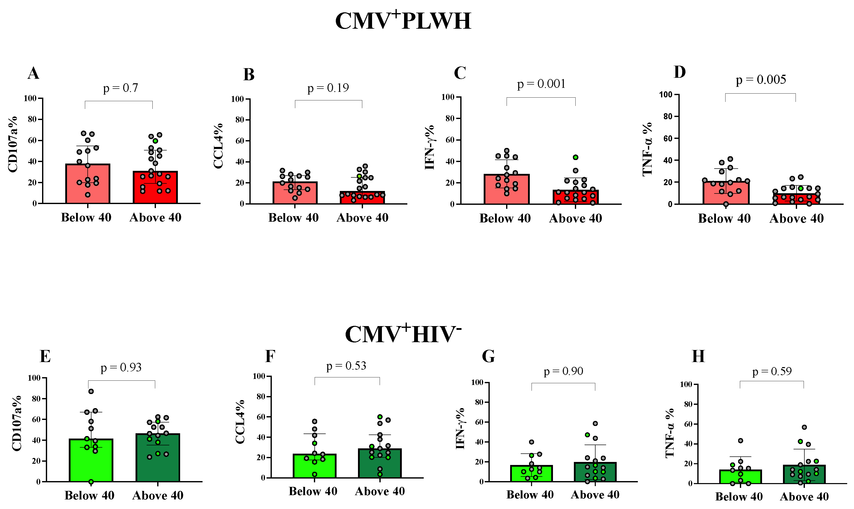 Viruses 15 00323 g005