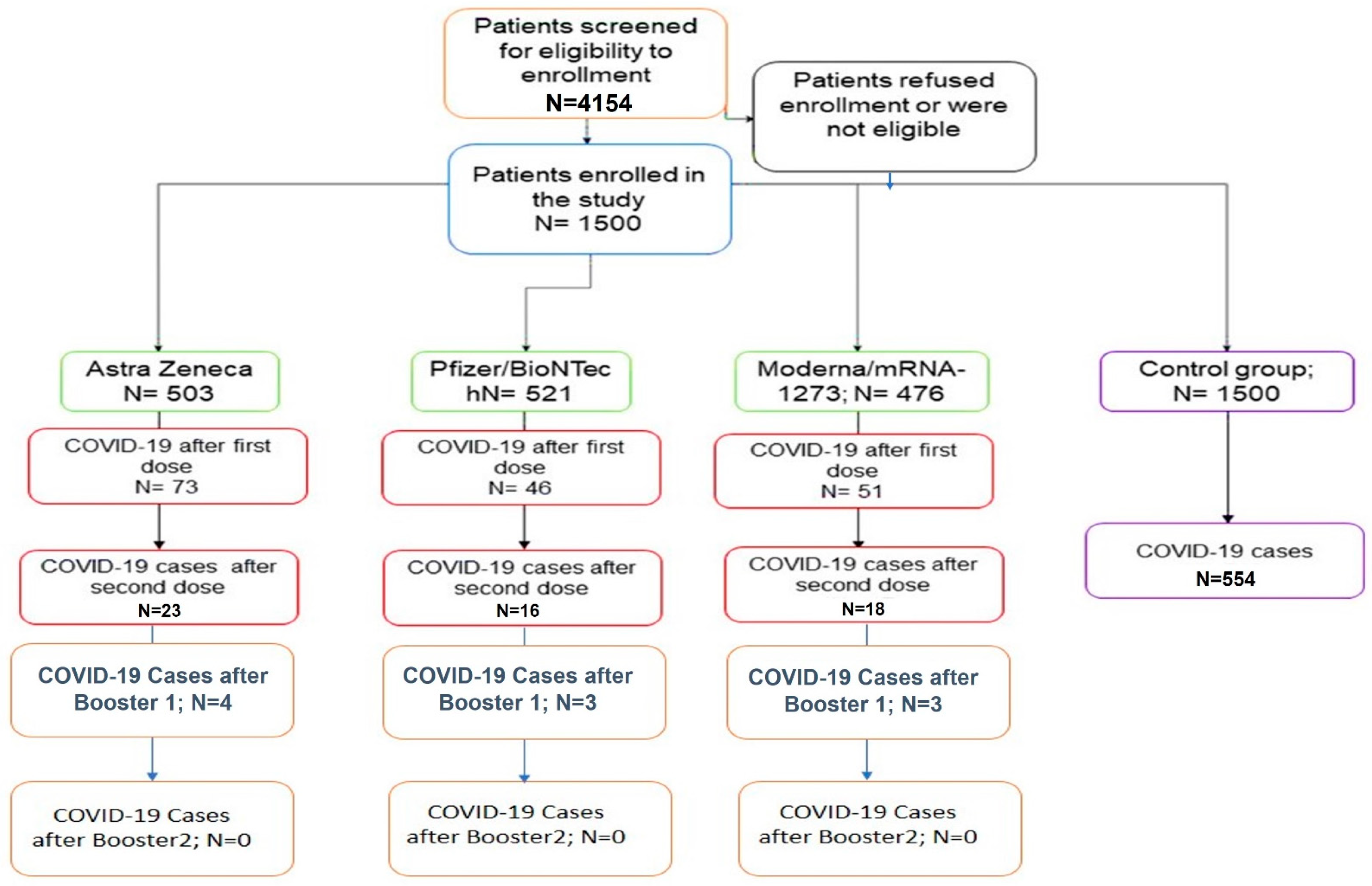 Viruses 15 00326 g001 Viruses 15 00326 g001