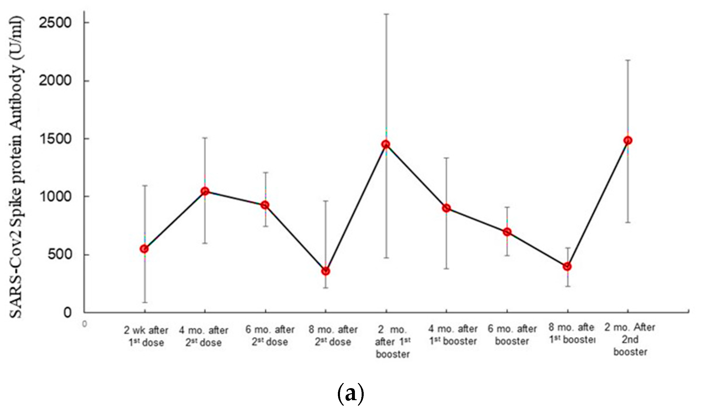 Viruses 15 00326 g003a Viruses 15 00326 g003a