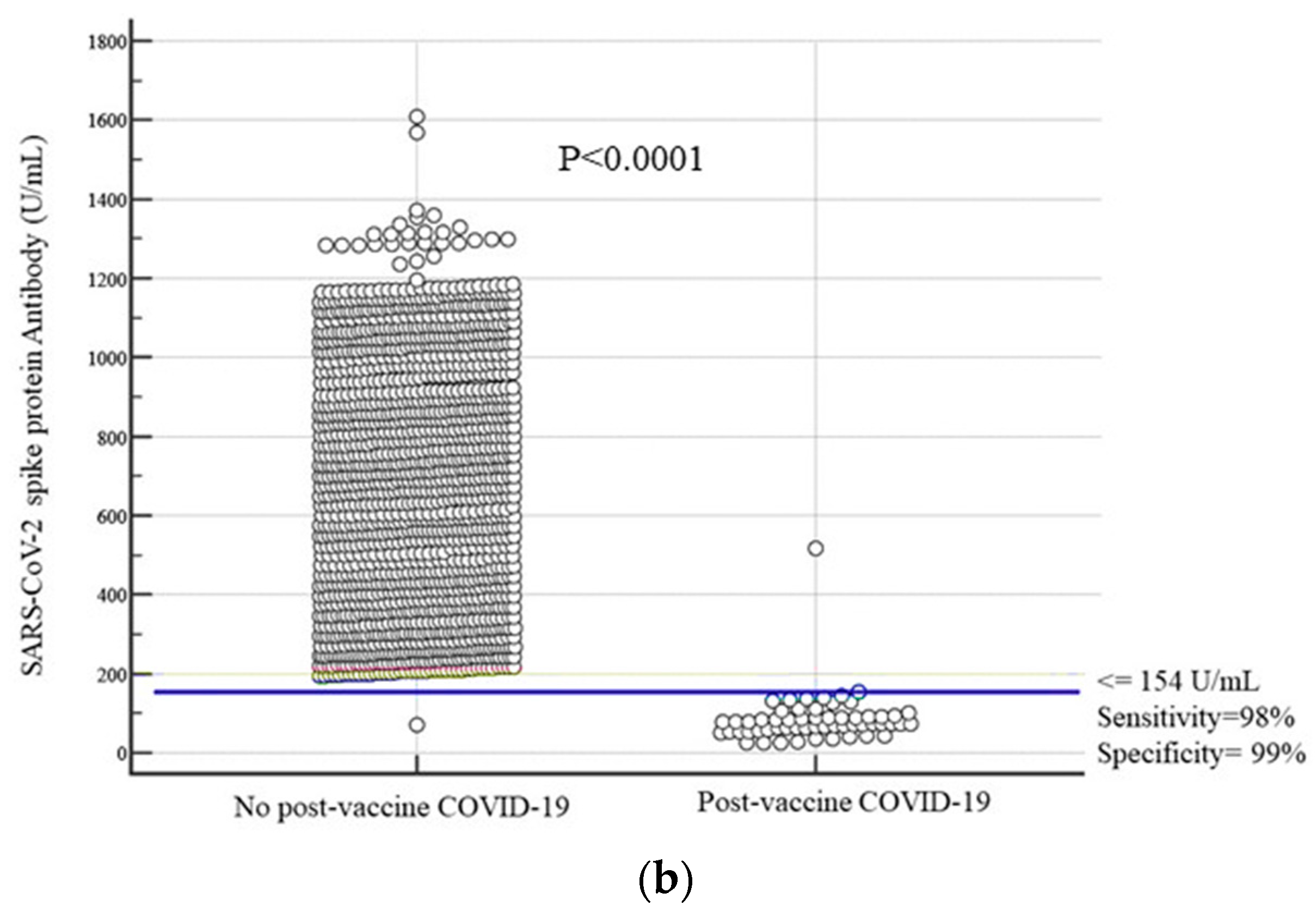 Viruses 15 00326 g003b Viruses 15 00326 g003b