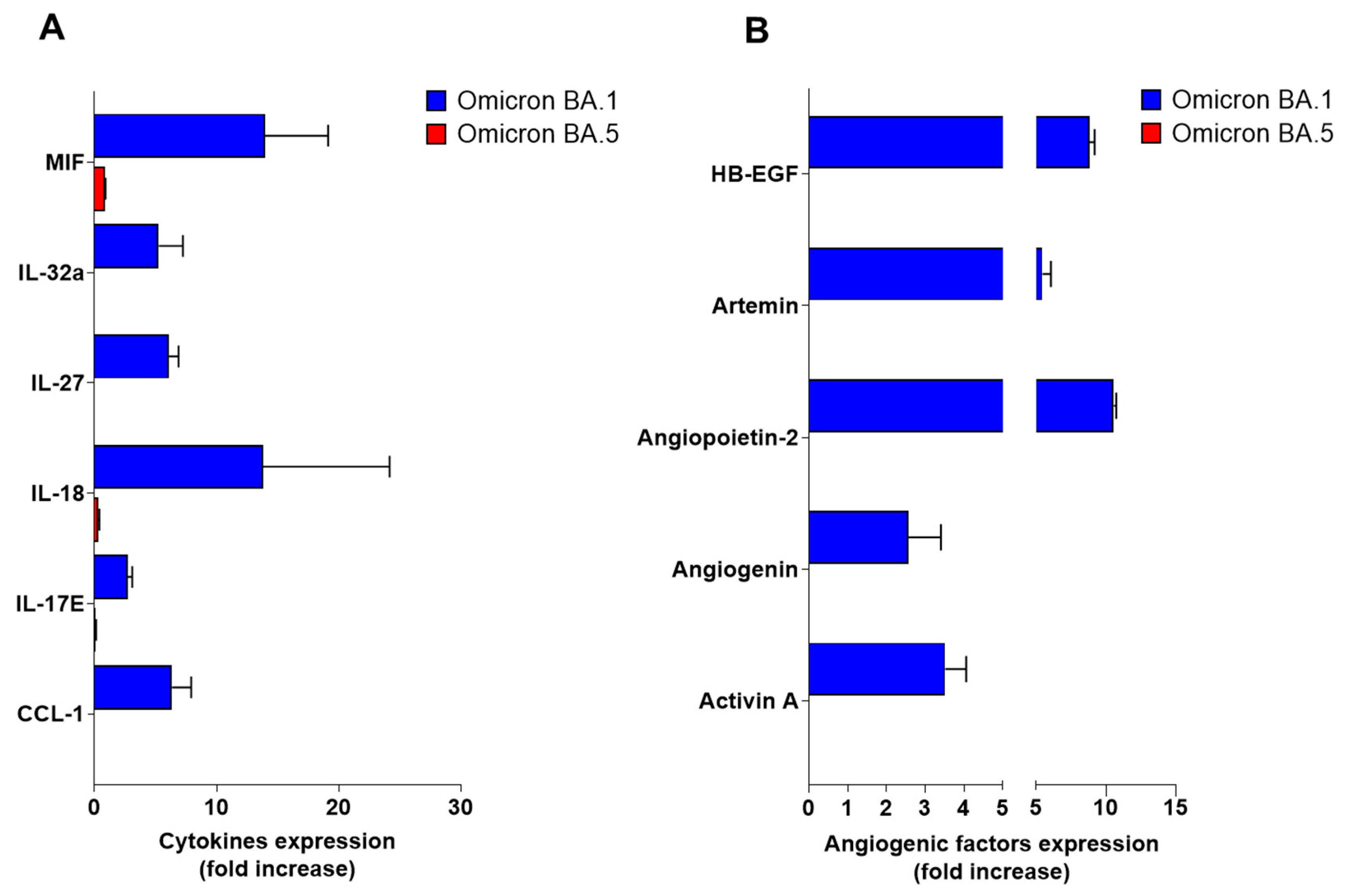Viruses 15 00332 g004