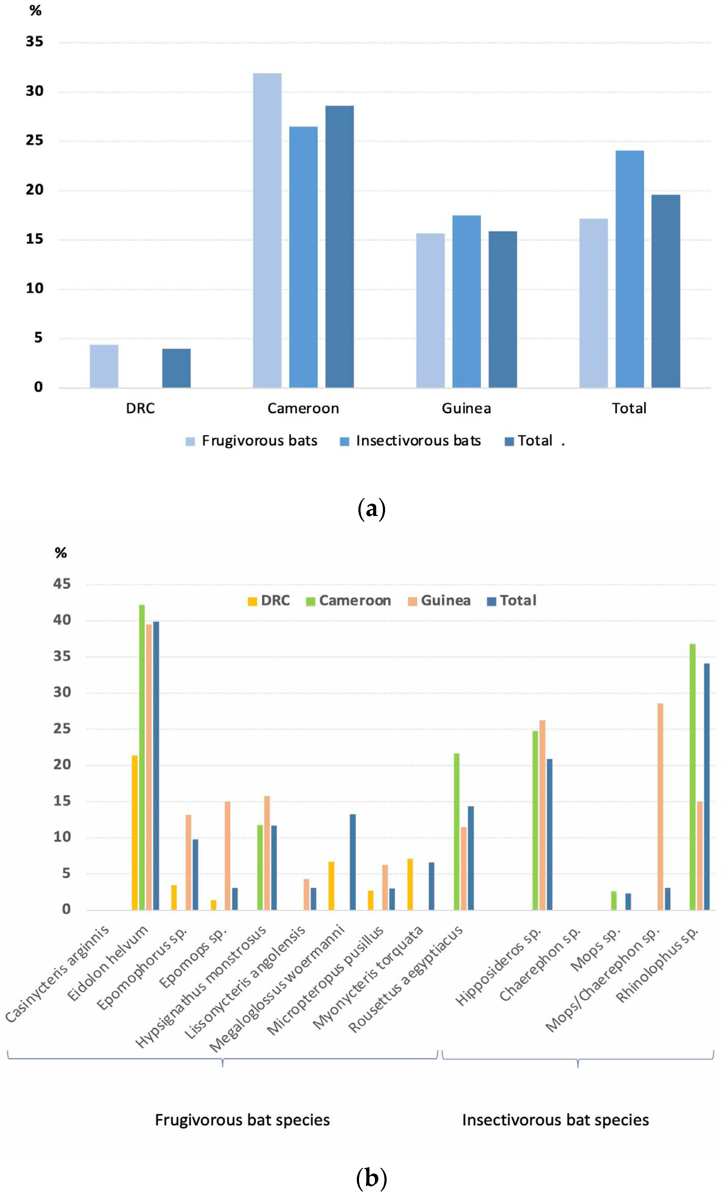 Viruses 15 00337 g002