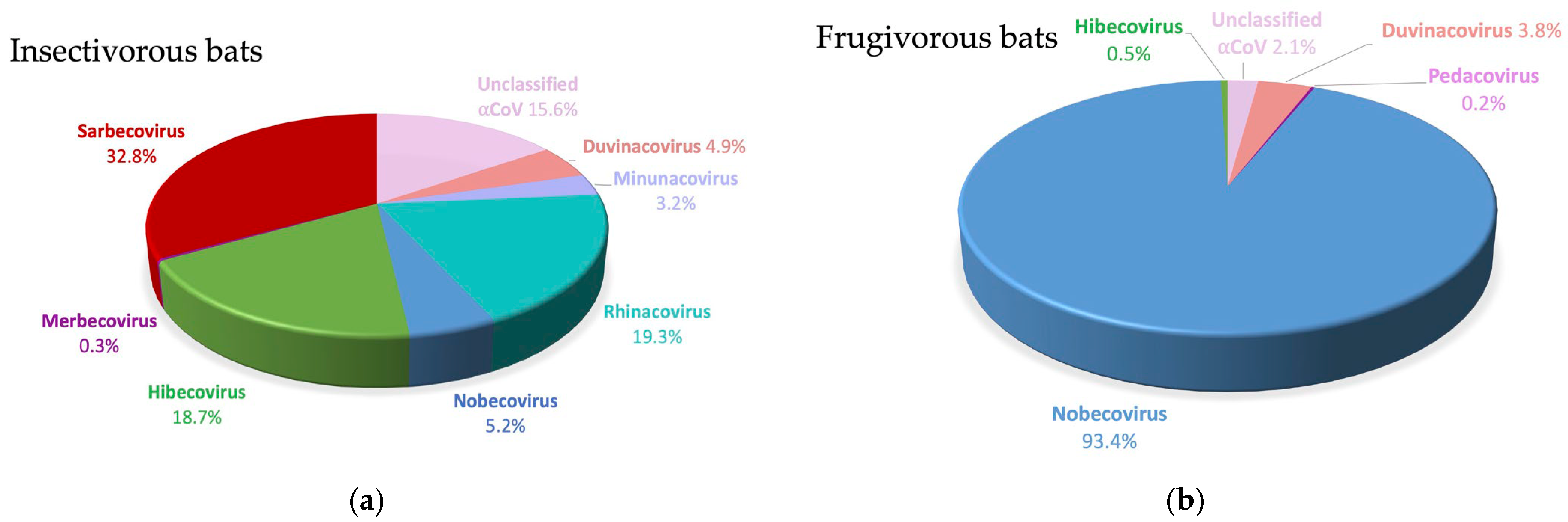 Viruses 15 00337 g004