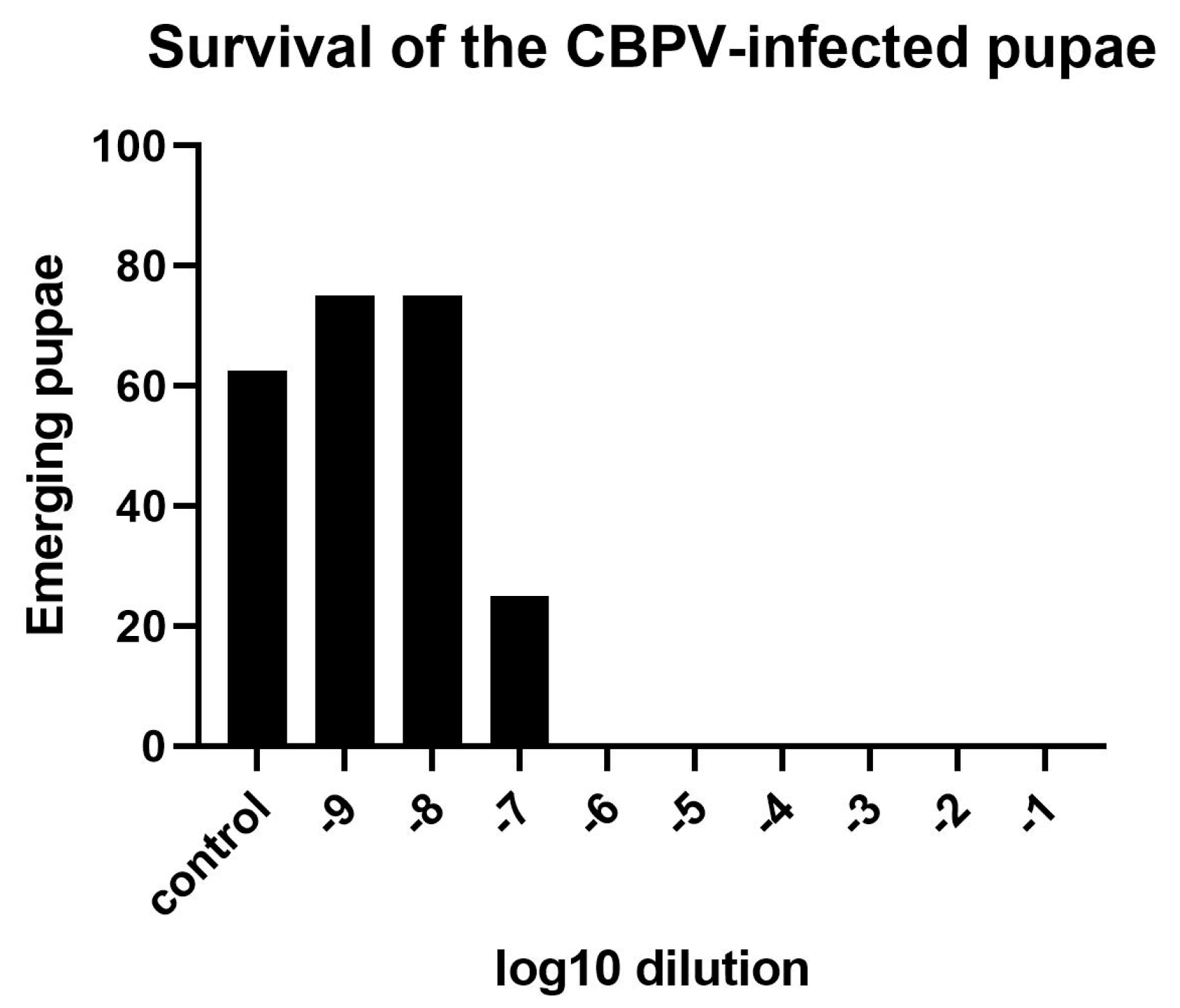 Viruses 15 00343 g003 Viruses 15 00343 g003