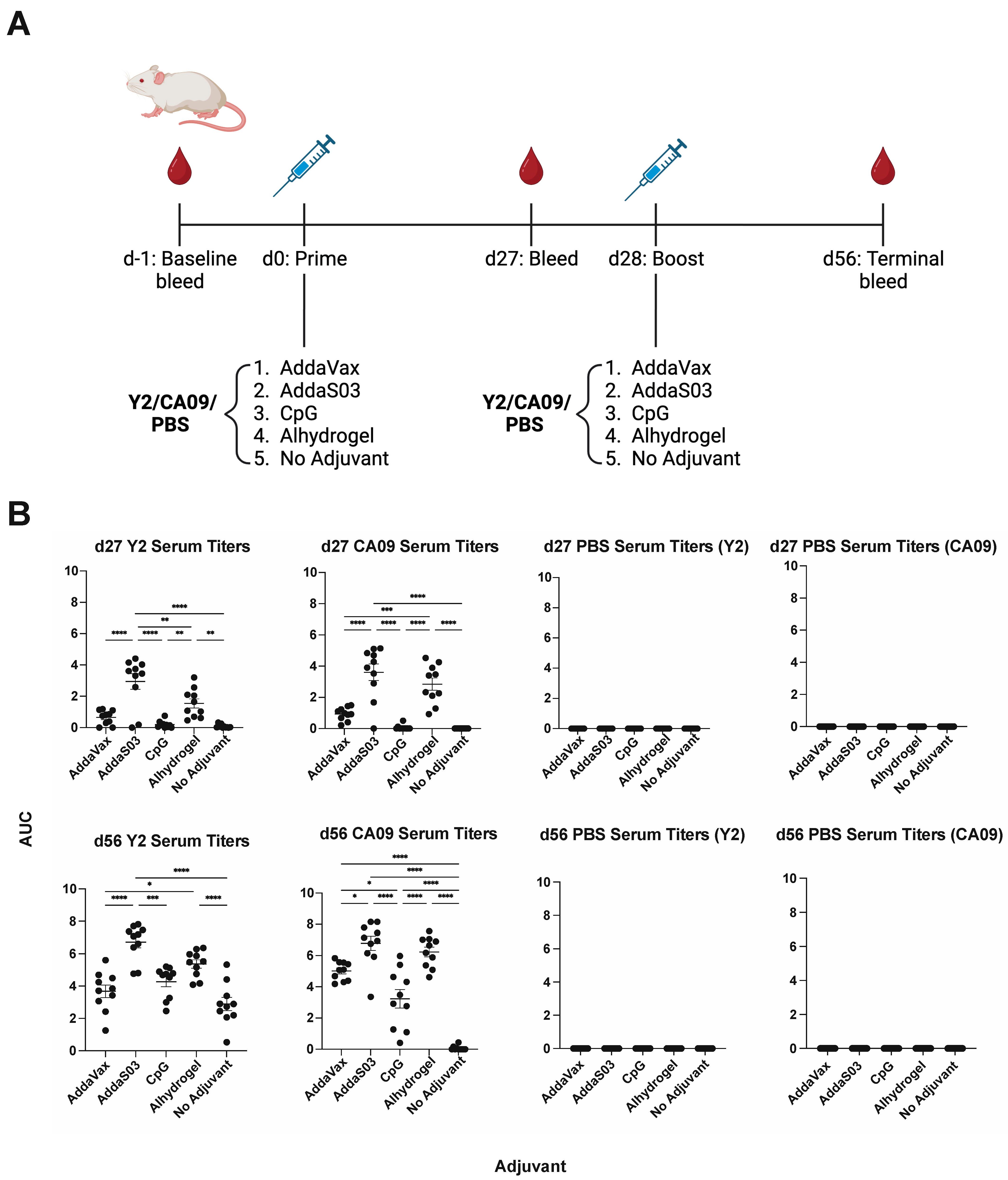 Viruses 15 00347 g001