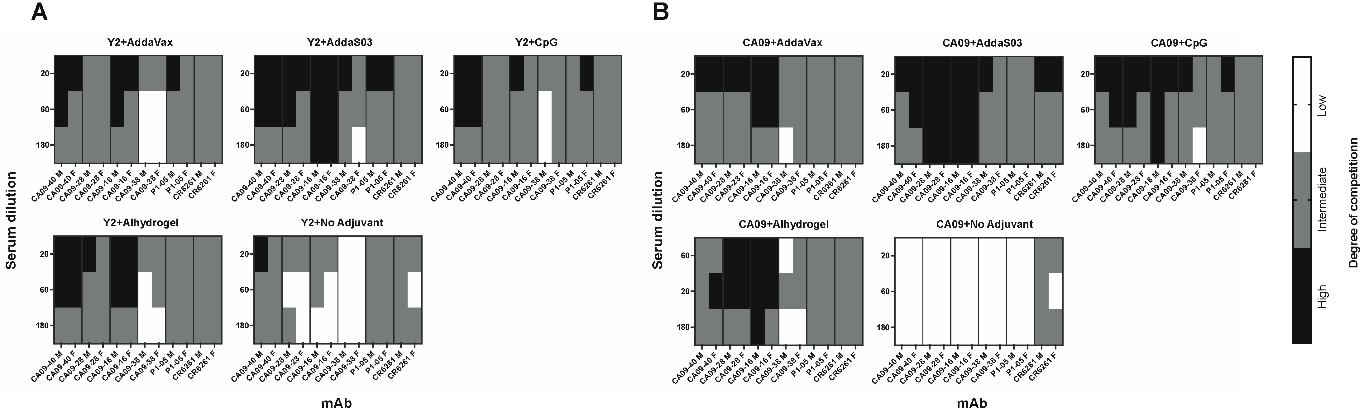 Viruses 15 00347 g004