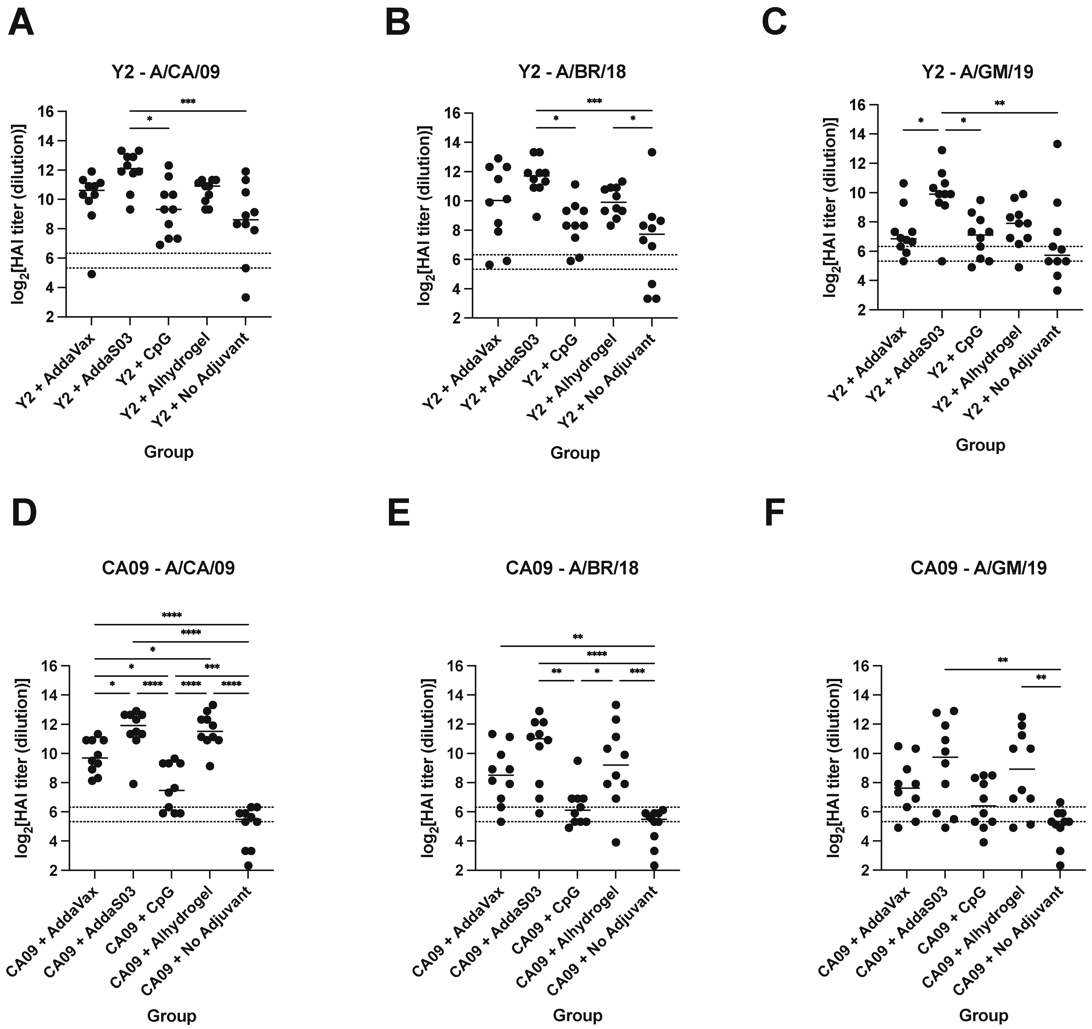 Viruses 15 00347 g005