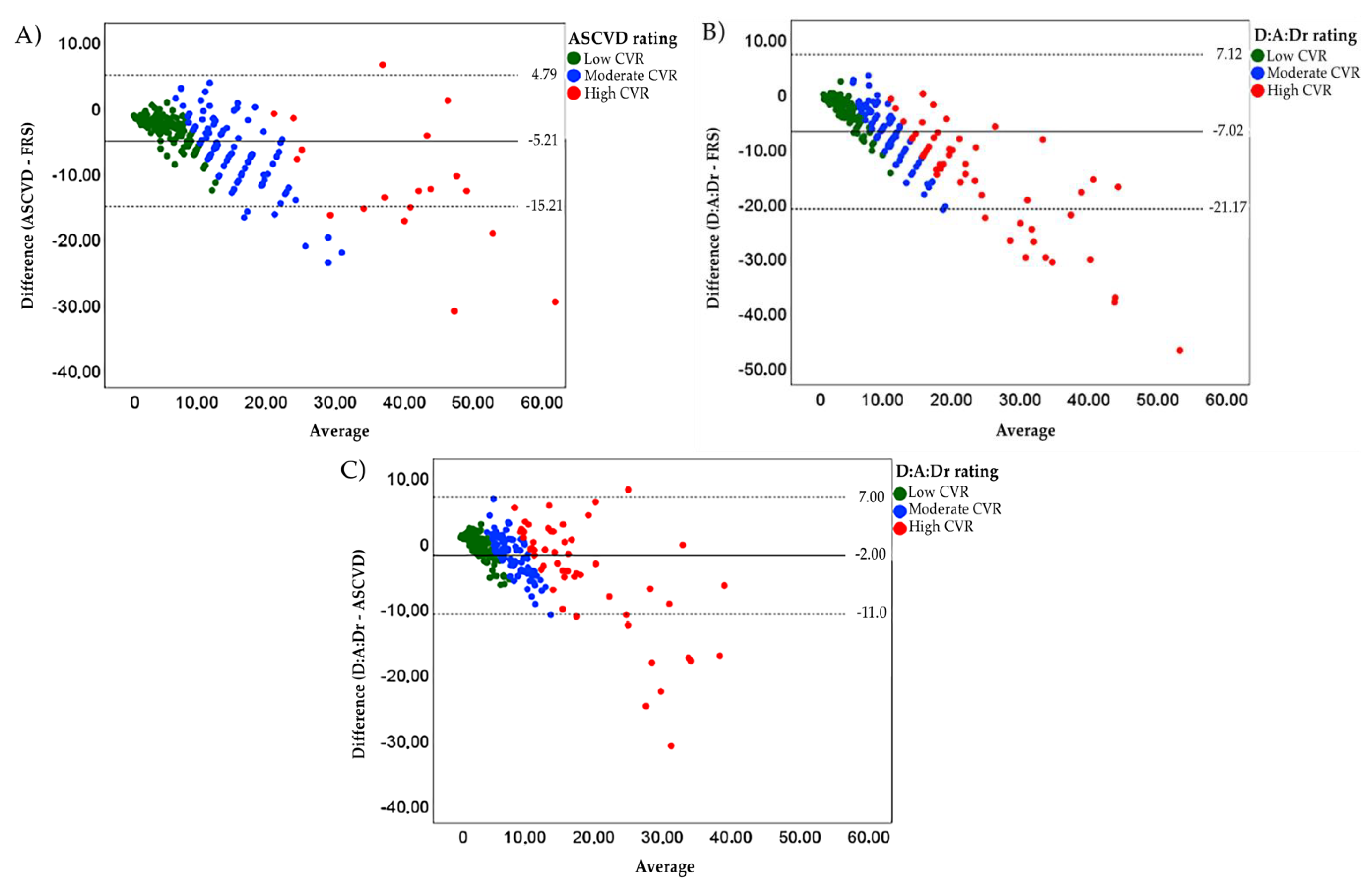 Viruses 15 00348 g003