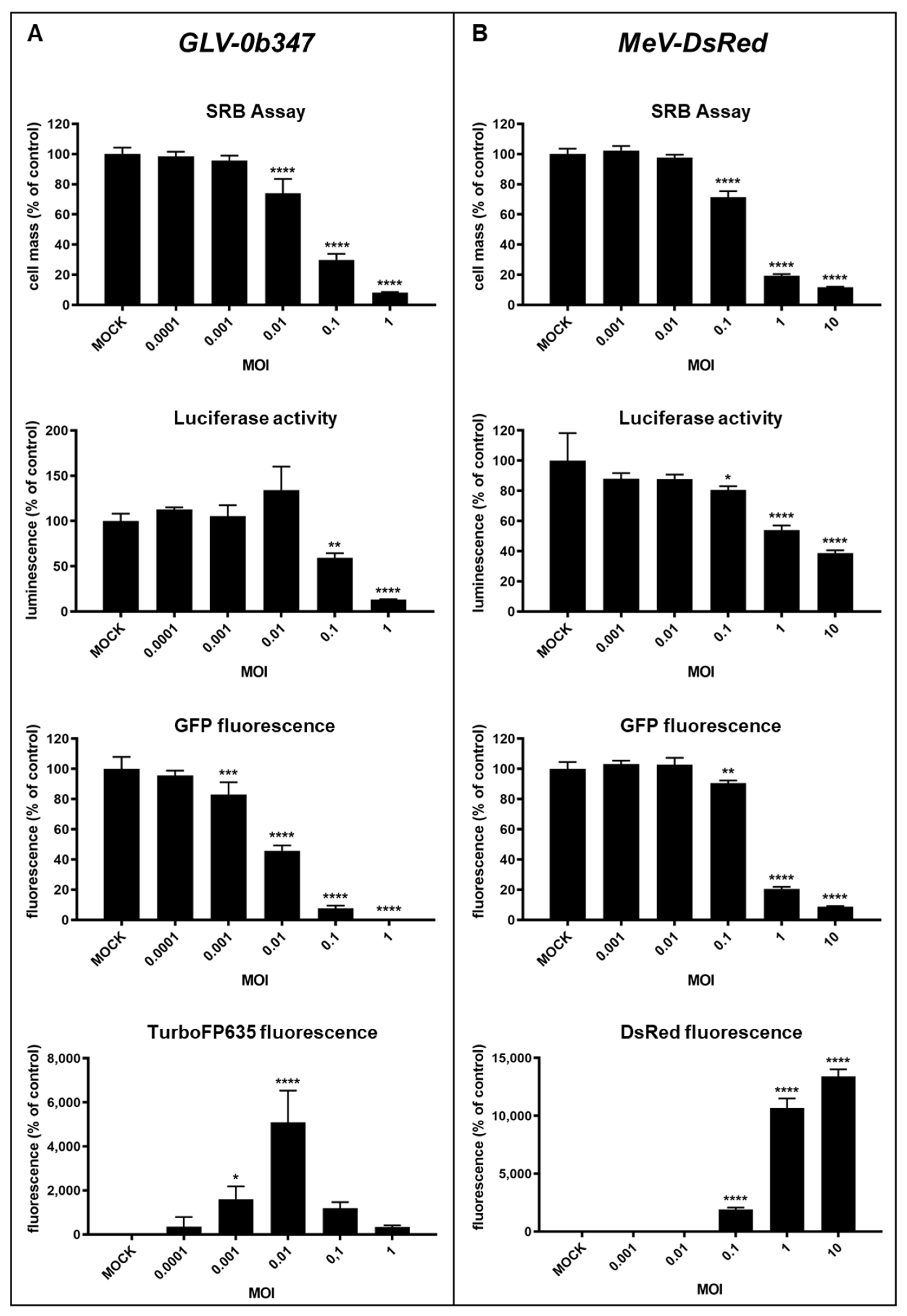 Viruses 15 00363 g003 Viruses 15 00363 g003