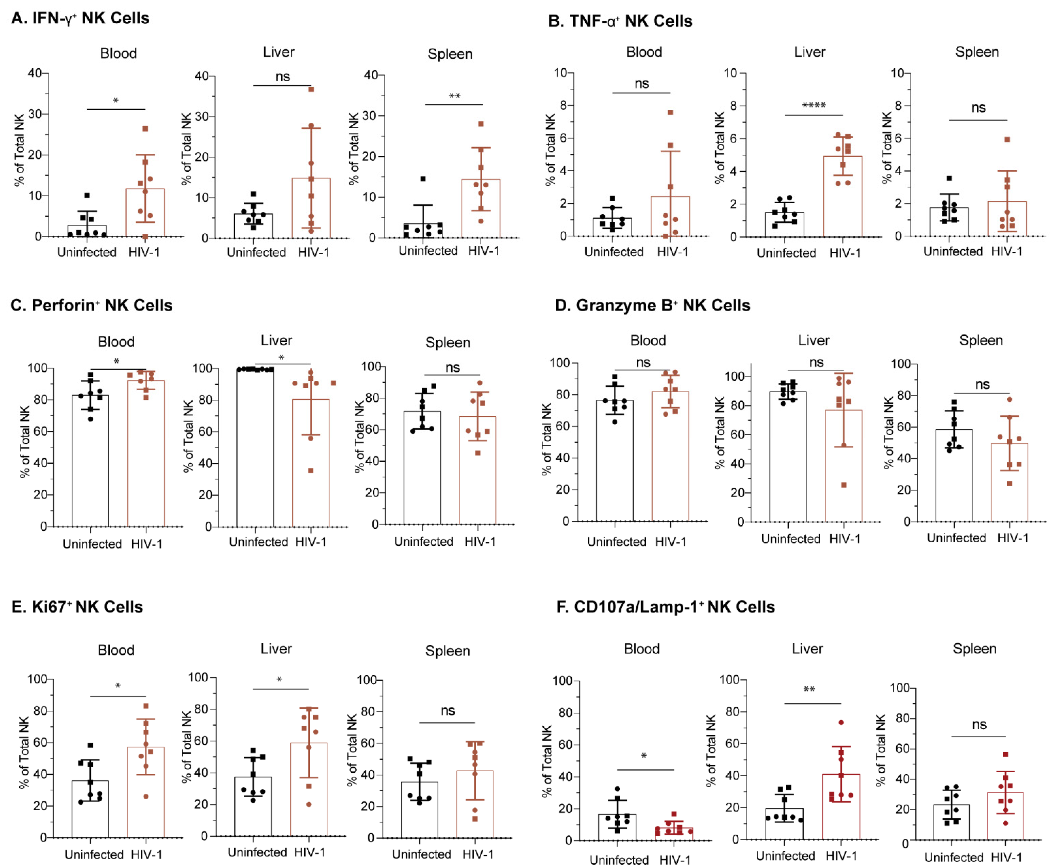 Viruses 15 00365 g007 Viruses 15 00365 g007