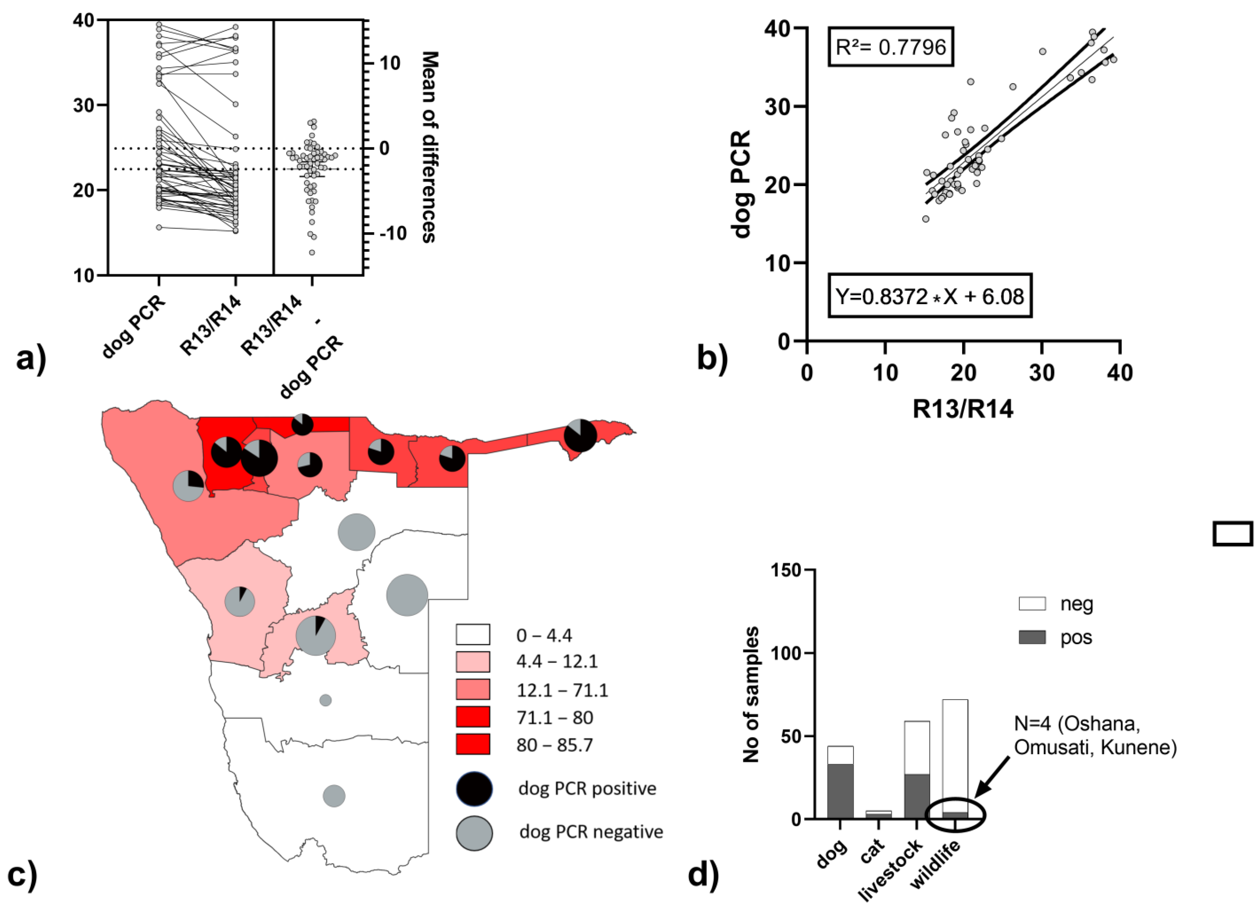 Viruses 15 00371 g003 Viruses 15 00371 g003