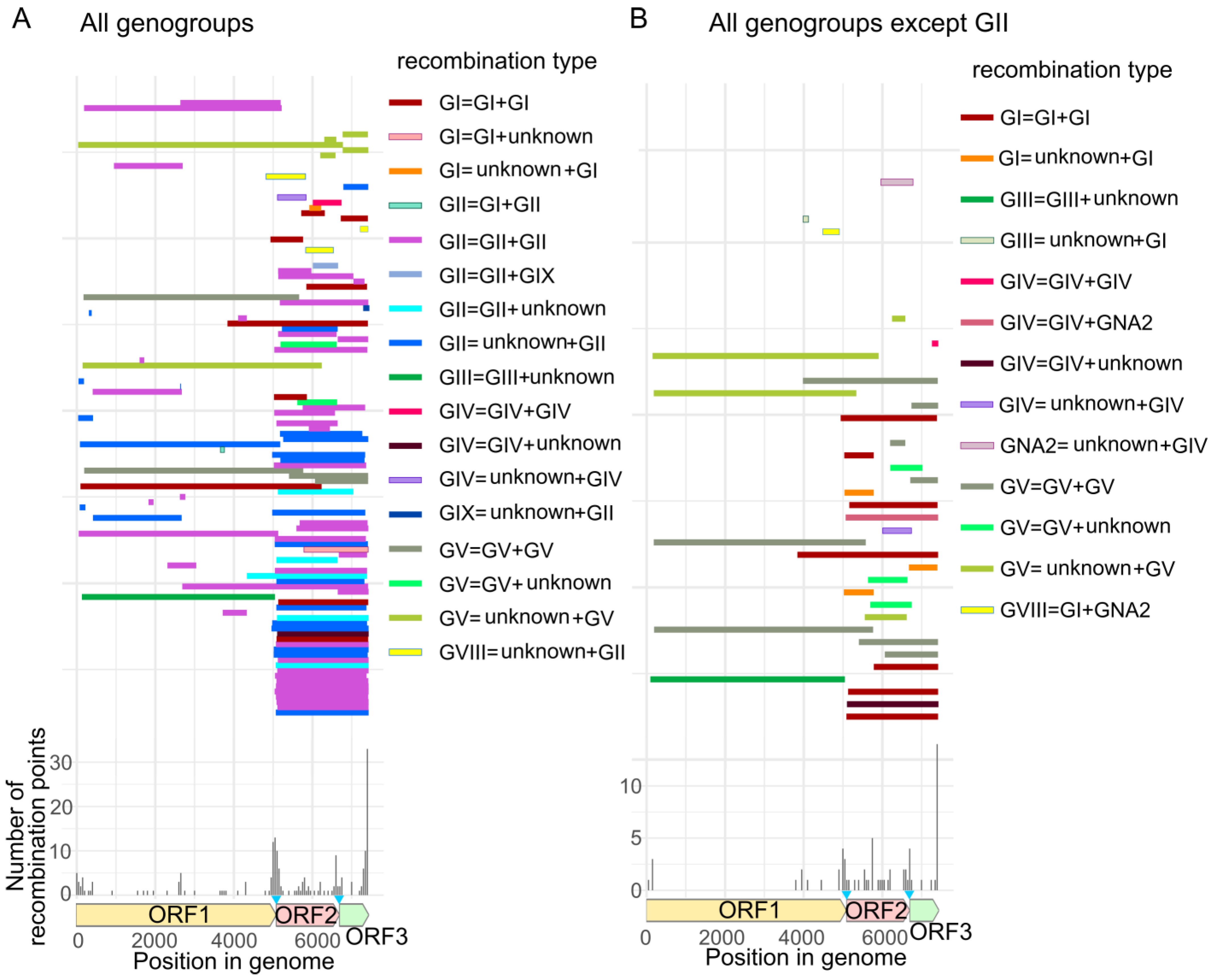 Viruses 15 00372 g003 Viruses 15 00372 g003