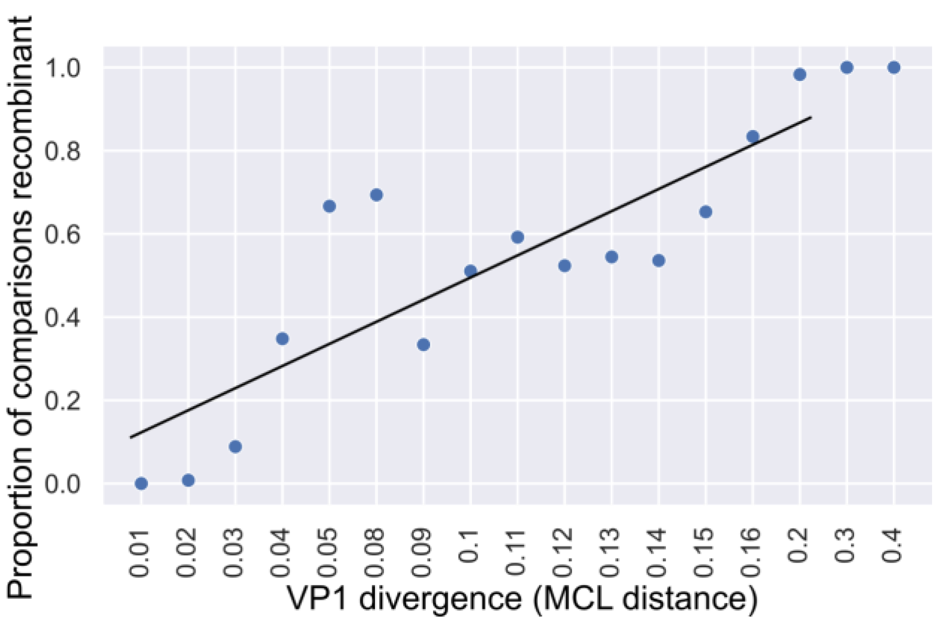 Viruses 15 00372 g005 Viruses 15 00372 g005