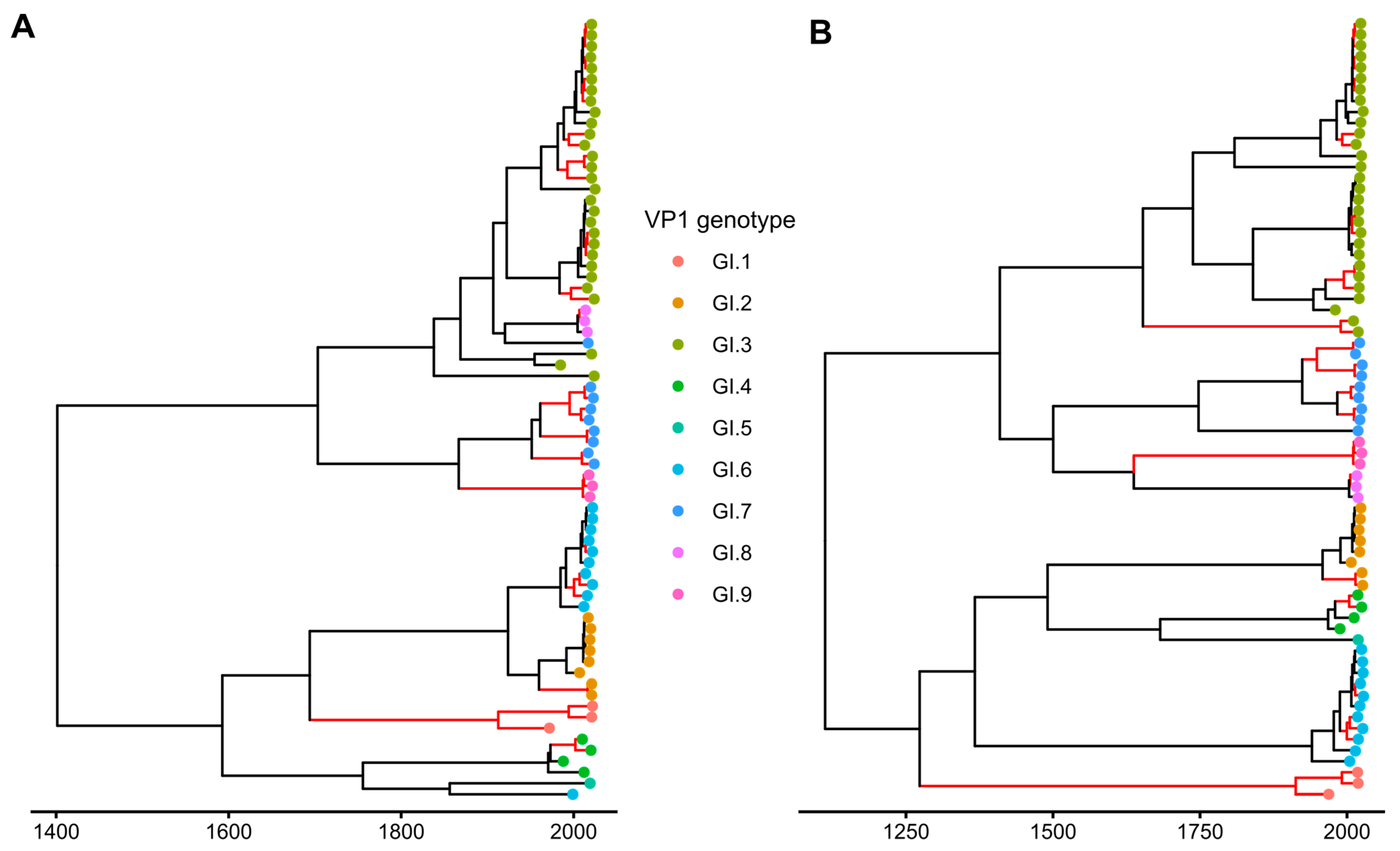 Viruses 15 00372 g006 Viruses 15 00372 g006
