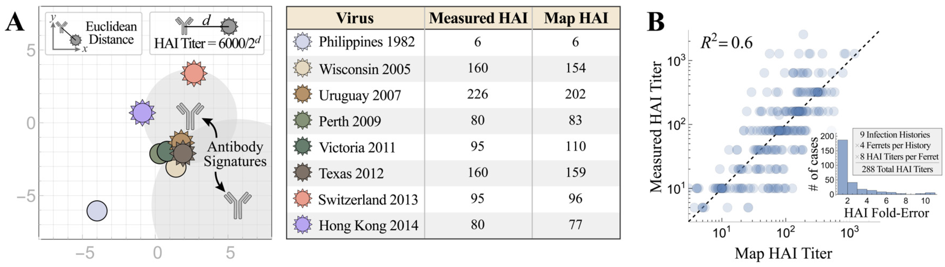 Viruses 15 00374 g001 Viruses 15 00374 g001