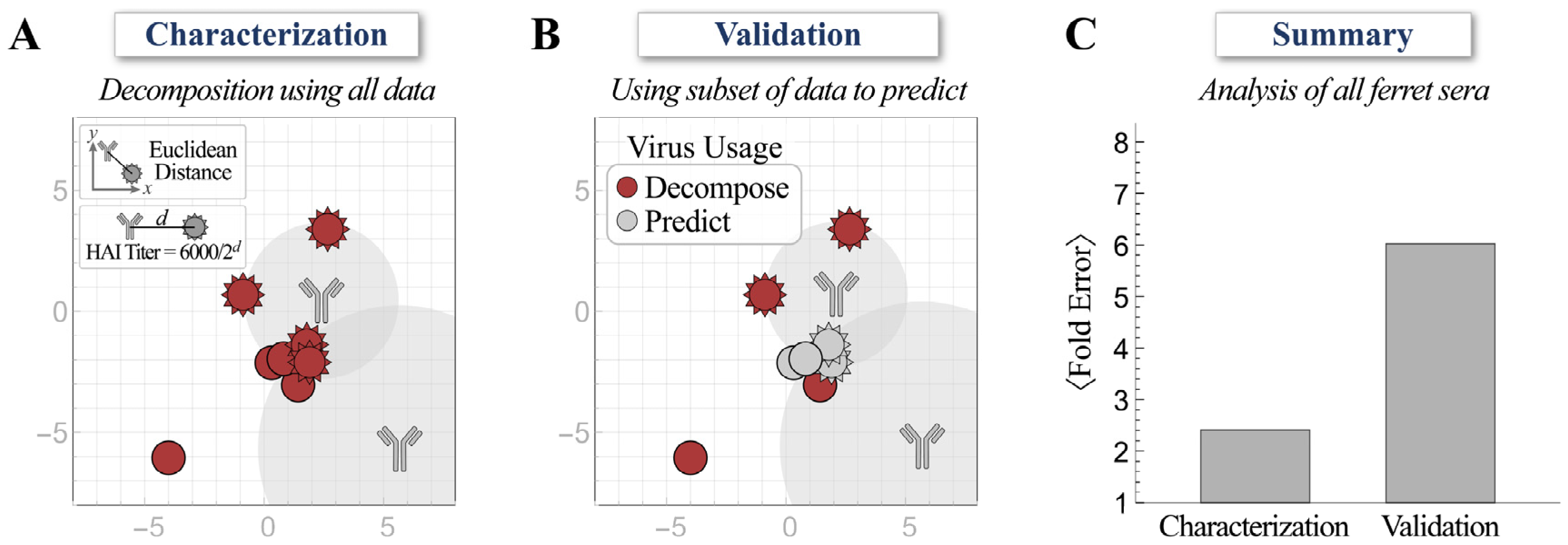 Viruses 15 00374 g002 Viruses 15 00374 g002