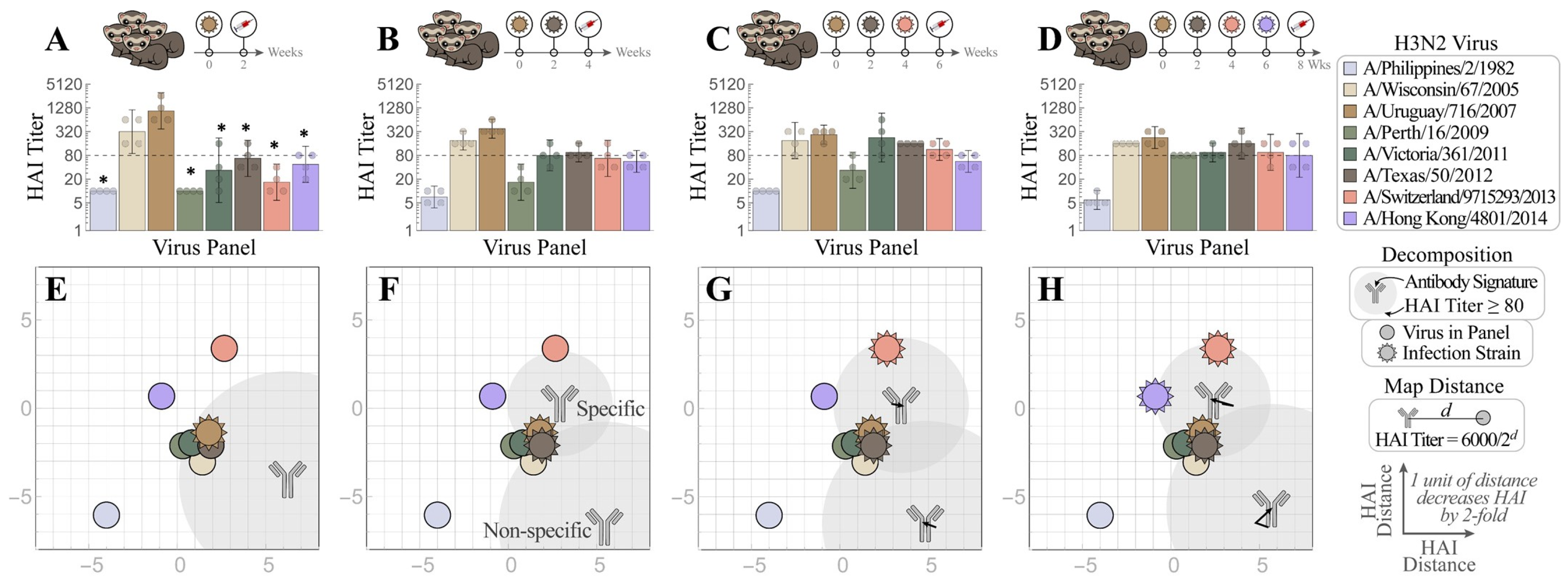 Viruses 15 00374 g003 Viruses 15 00374 g003