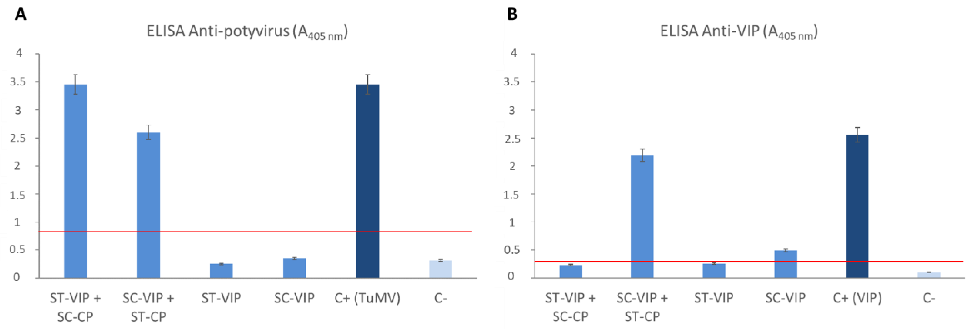 Viruses 15 00375 g006