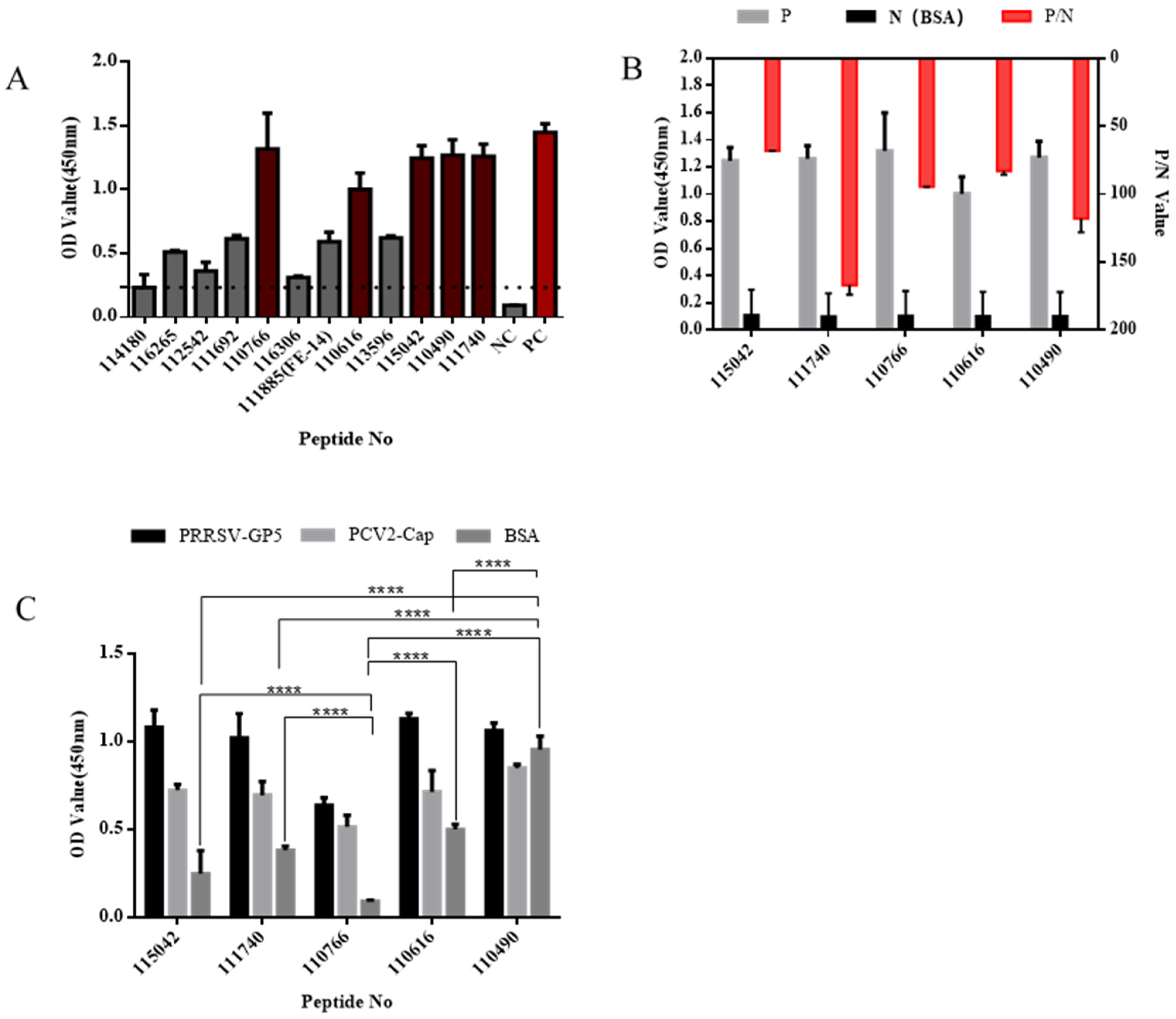 Viruses 15 00381 g003 Viruses 15 00381 g003