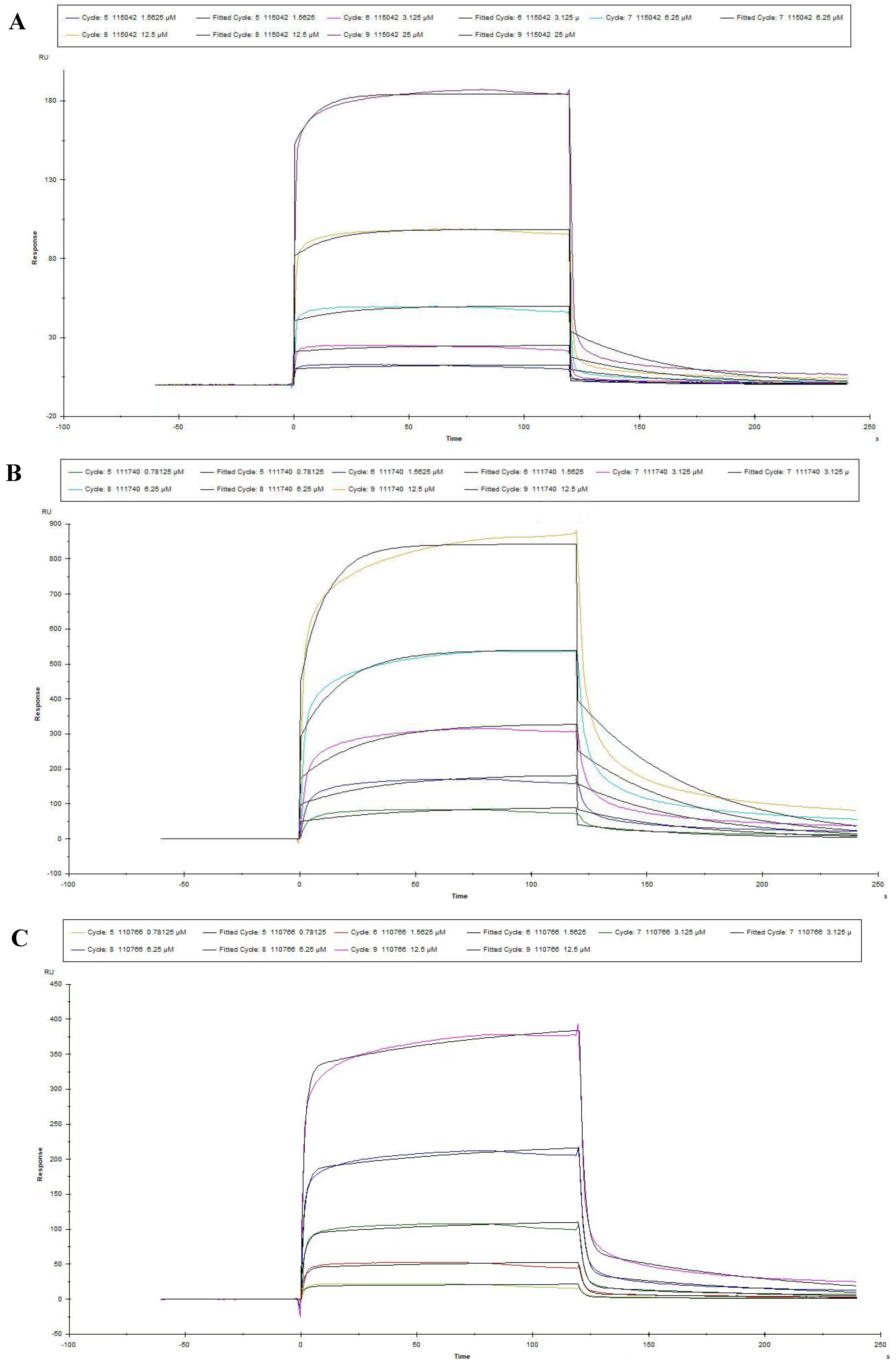 Viruses 15 00381 g005a Viruses 15 00381 g005a