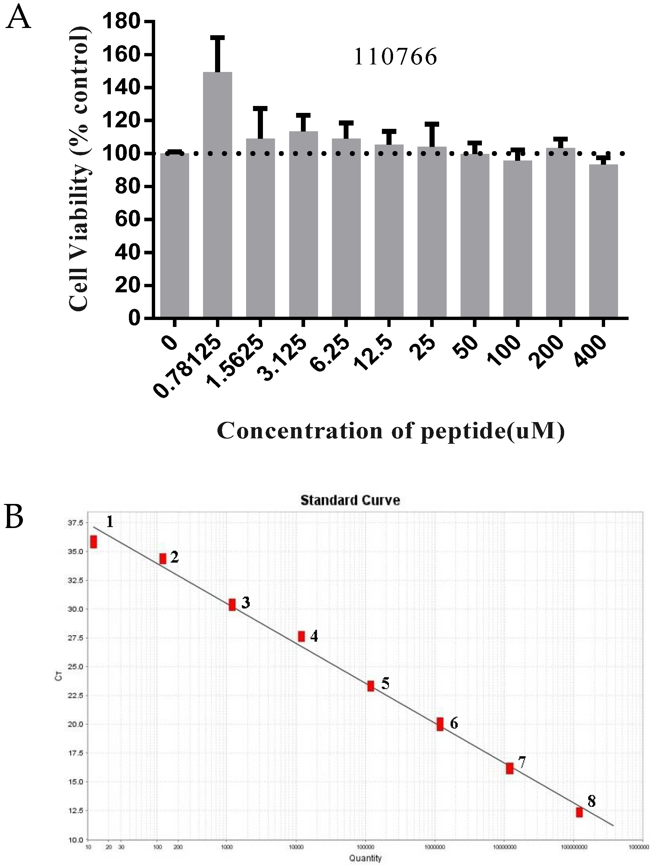 Viruses 15 00381 g006a Viruses 15 00381 g006a