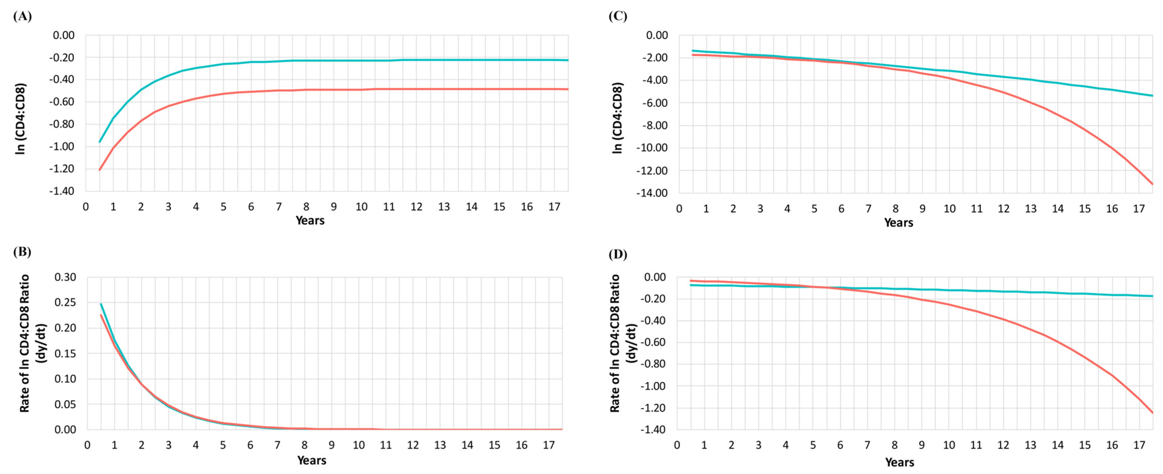 Viruses 15 00385 g001 Viruses 15 00385 g001