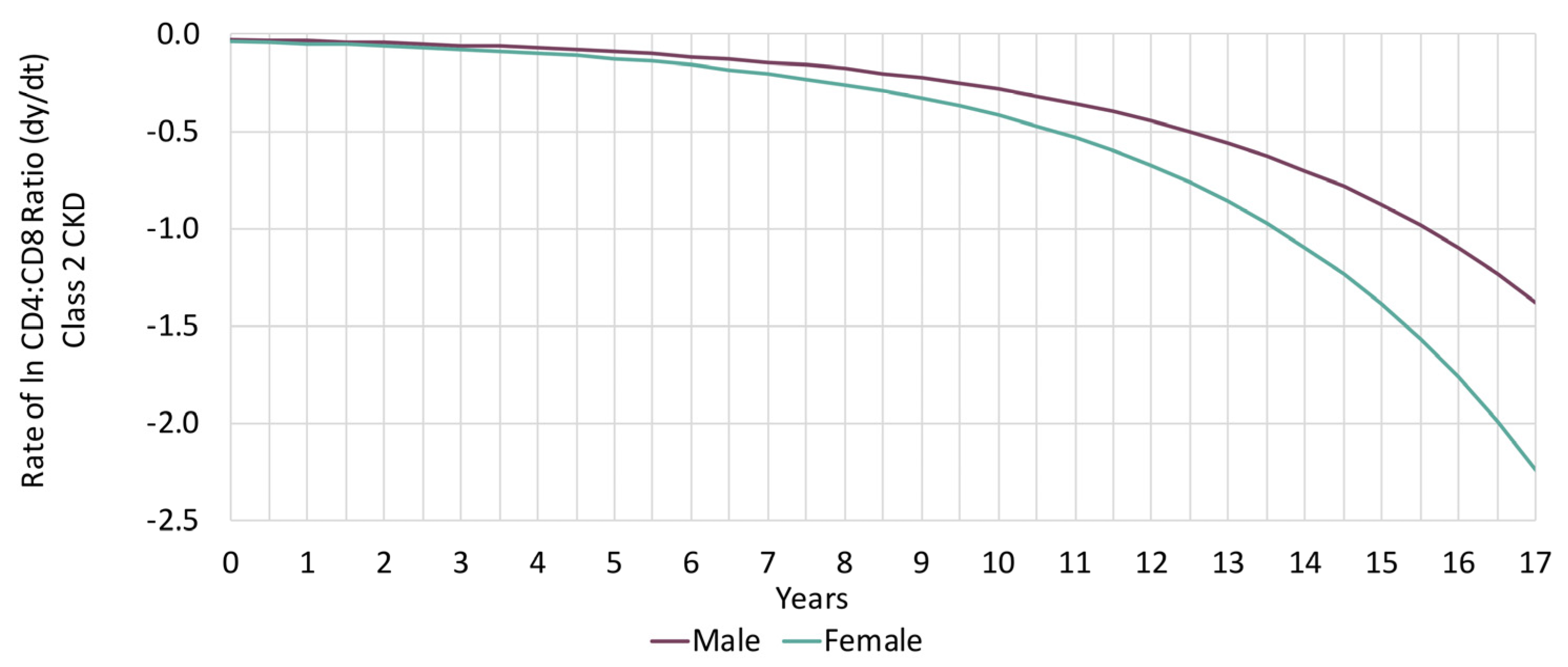 Viruses 15 00385 g002 Viruses 15 00385 g002