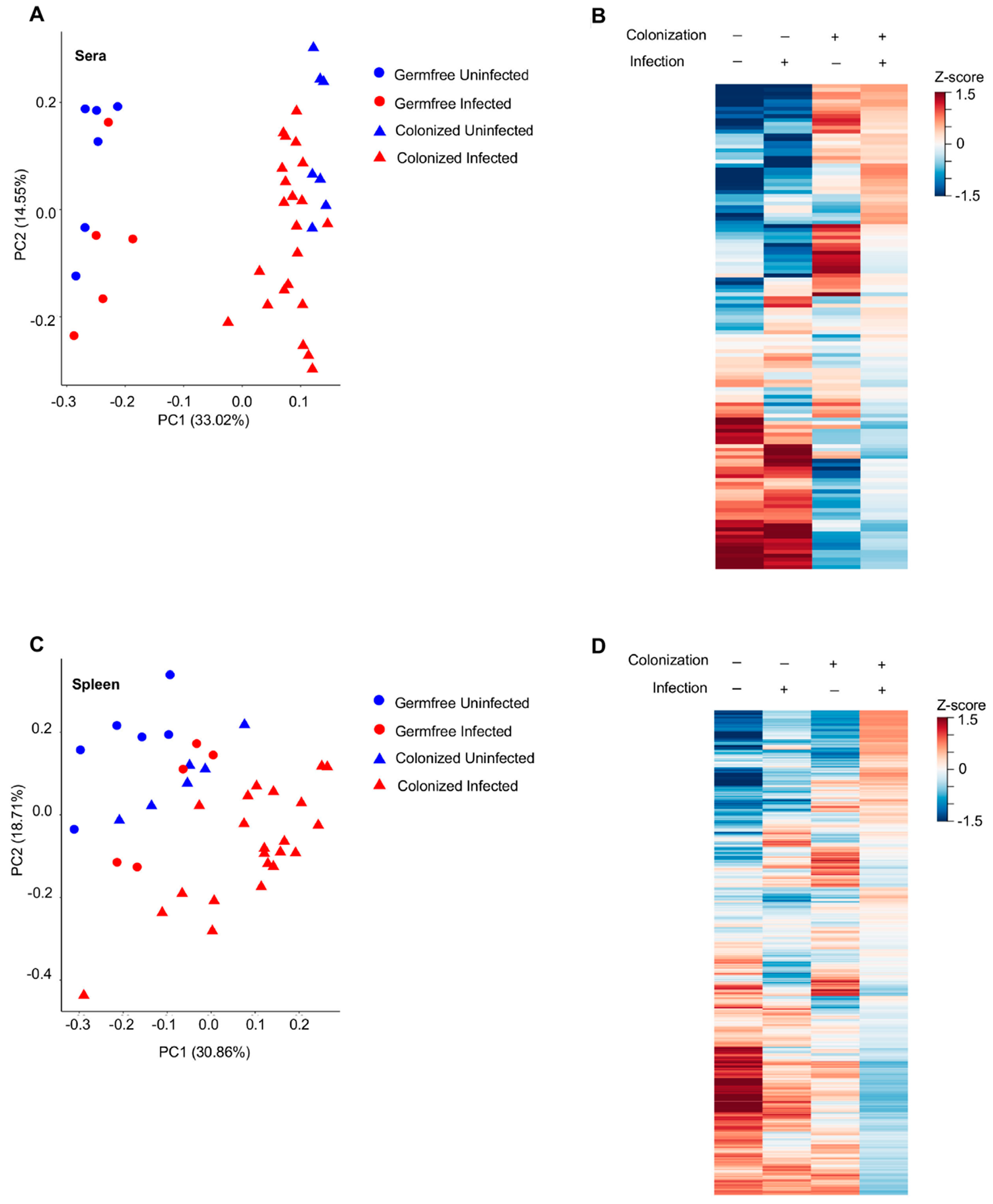 Viruses 15 00386 g002 Viruses 15 00386 g002