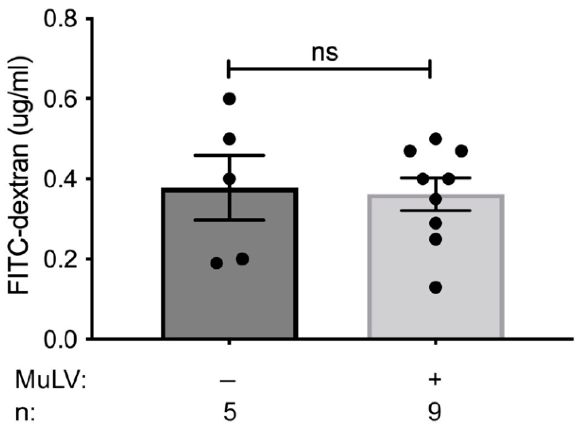 Viruses 15 00386 g004 Viruses 15 00386 g004