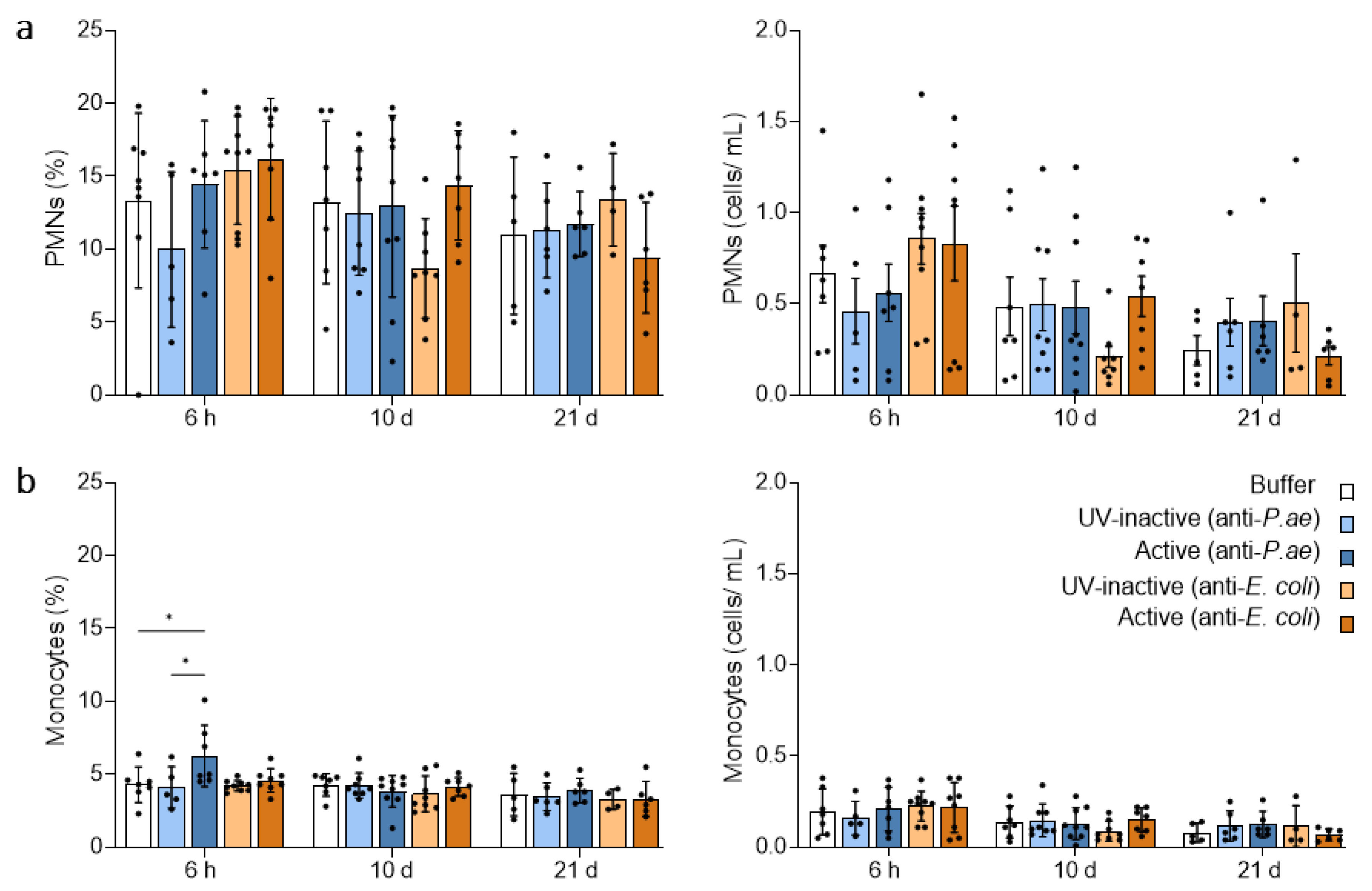 Viruses 15 00387 g002 Viruses 15 00387 g002