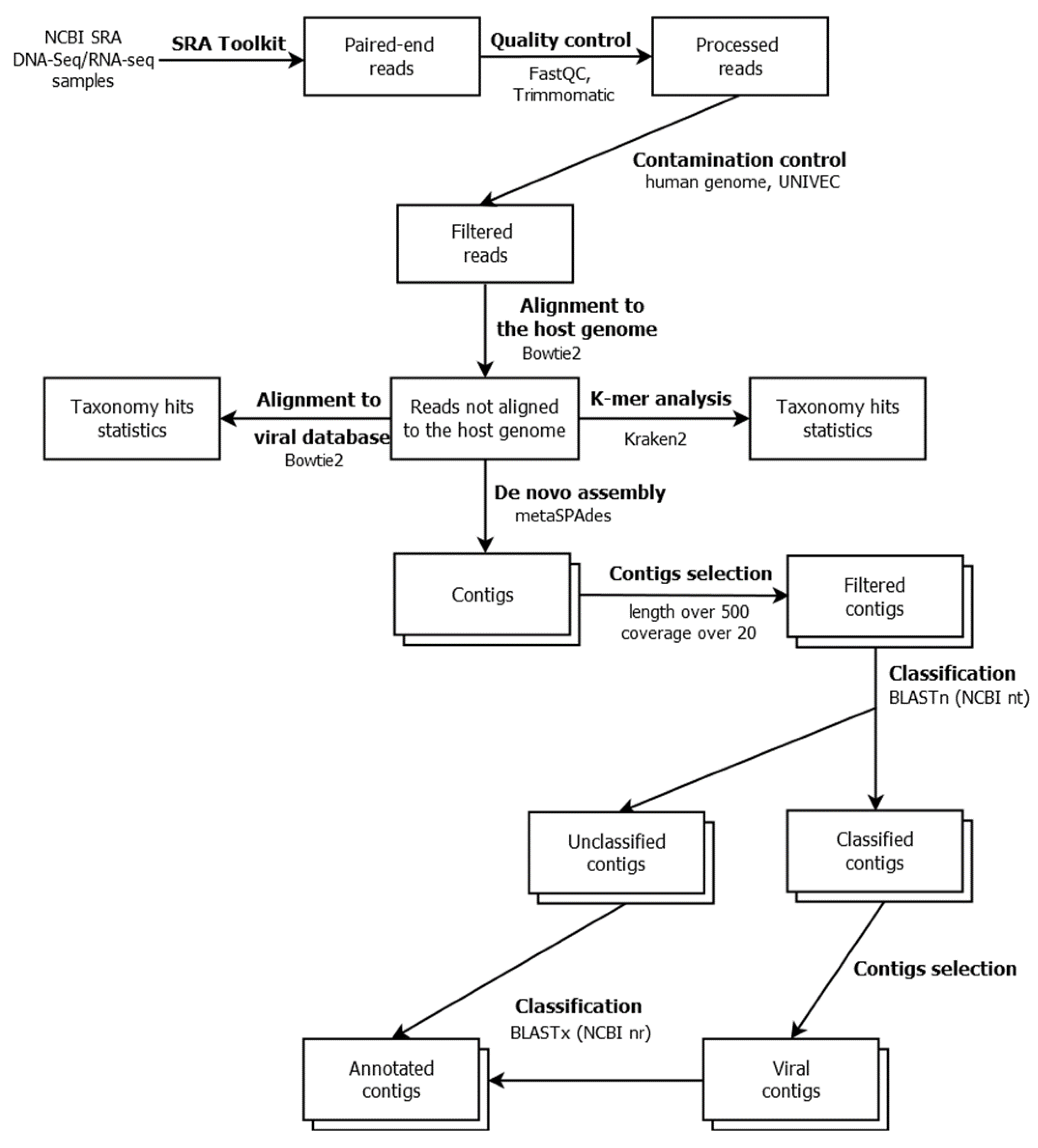 Viruses 15 00395 g001 Viruses 15 00395 g001