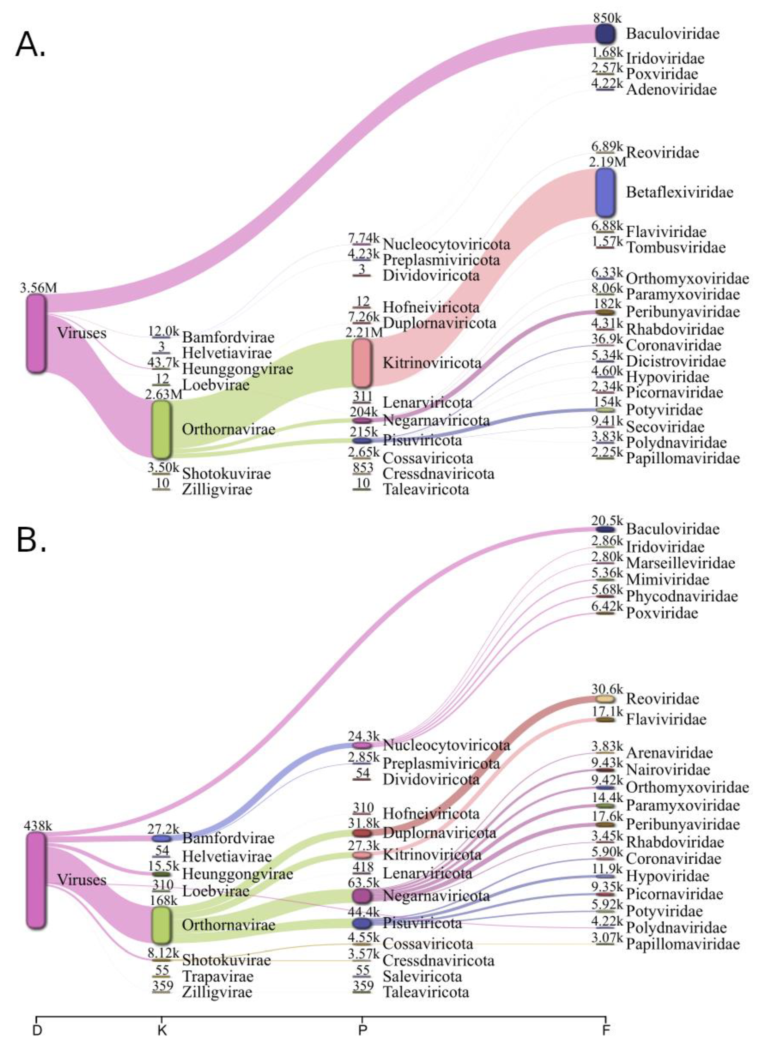 Viruses 15 00395 g002 Viruses 15 00395 g002