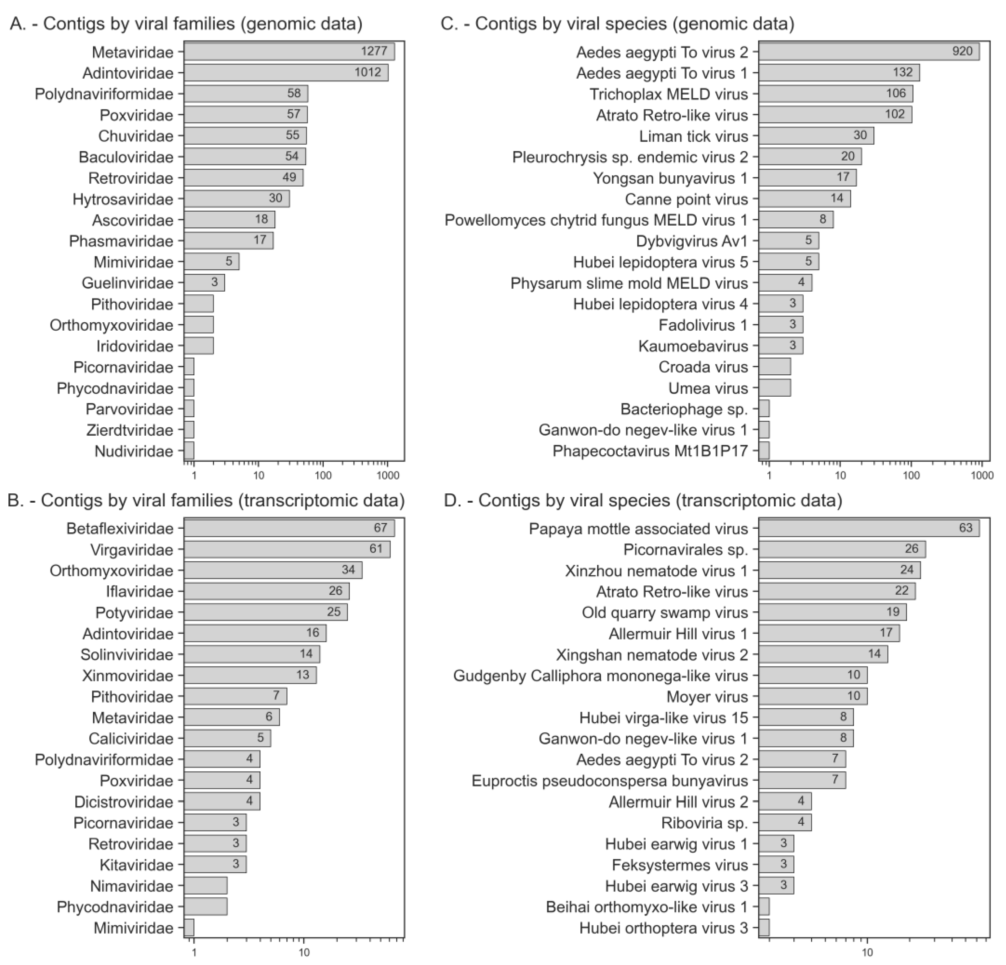 Viruses 15 00395 g003 Viruses 15 00395 g003