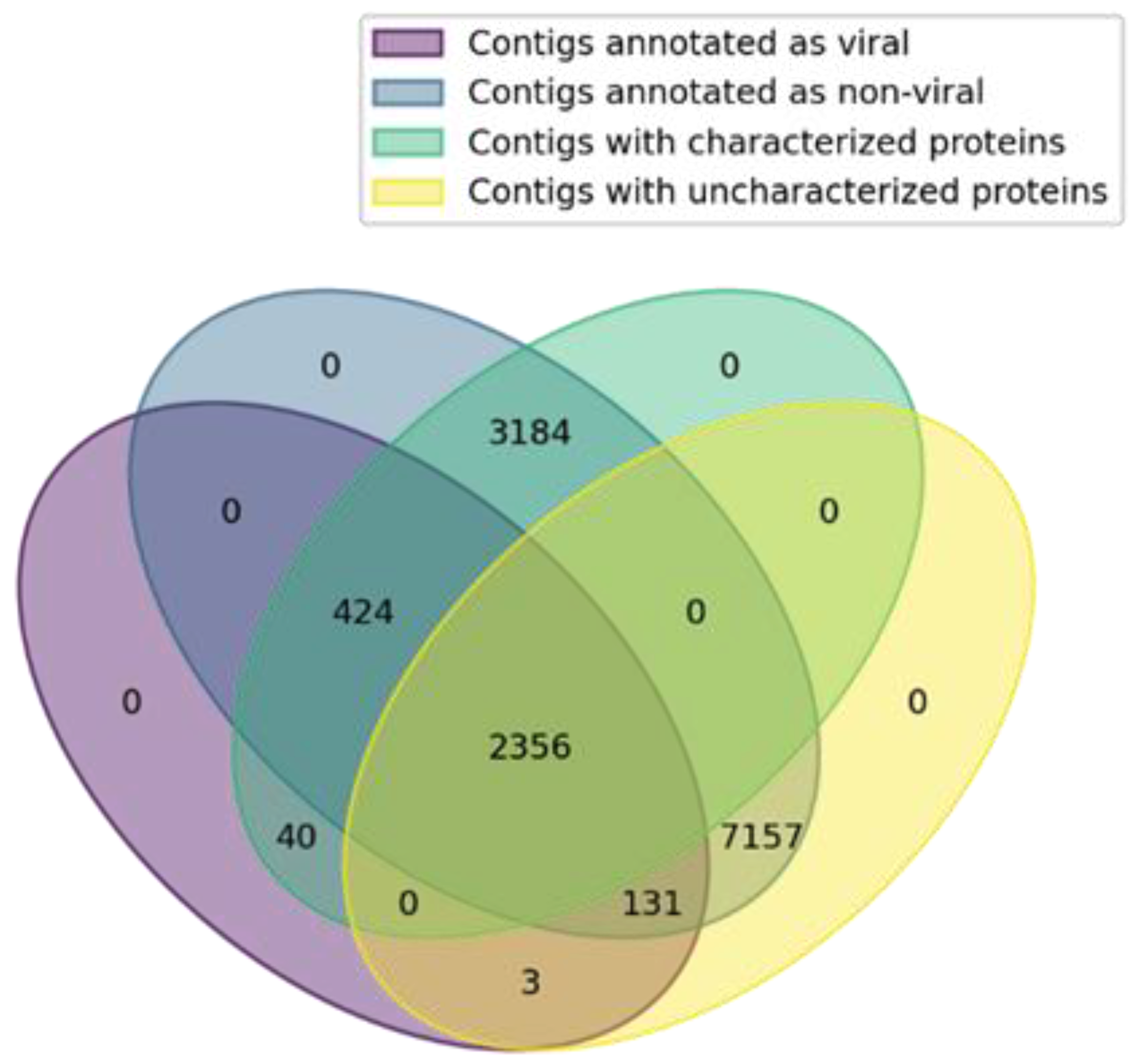 Viruses 15 00395 g005 Viruses 15 00395 g005