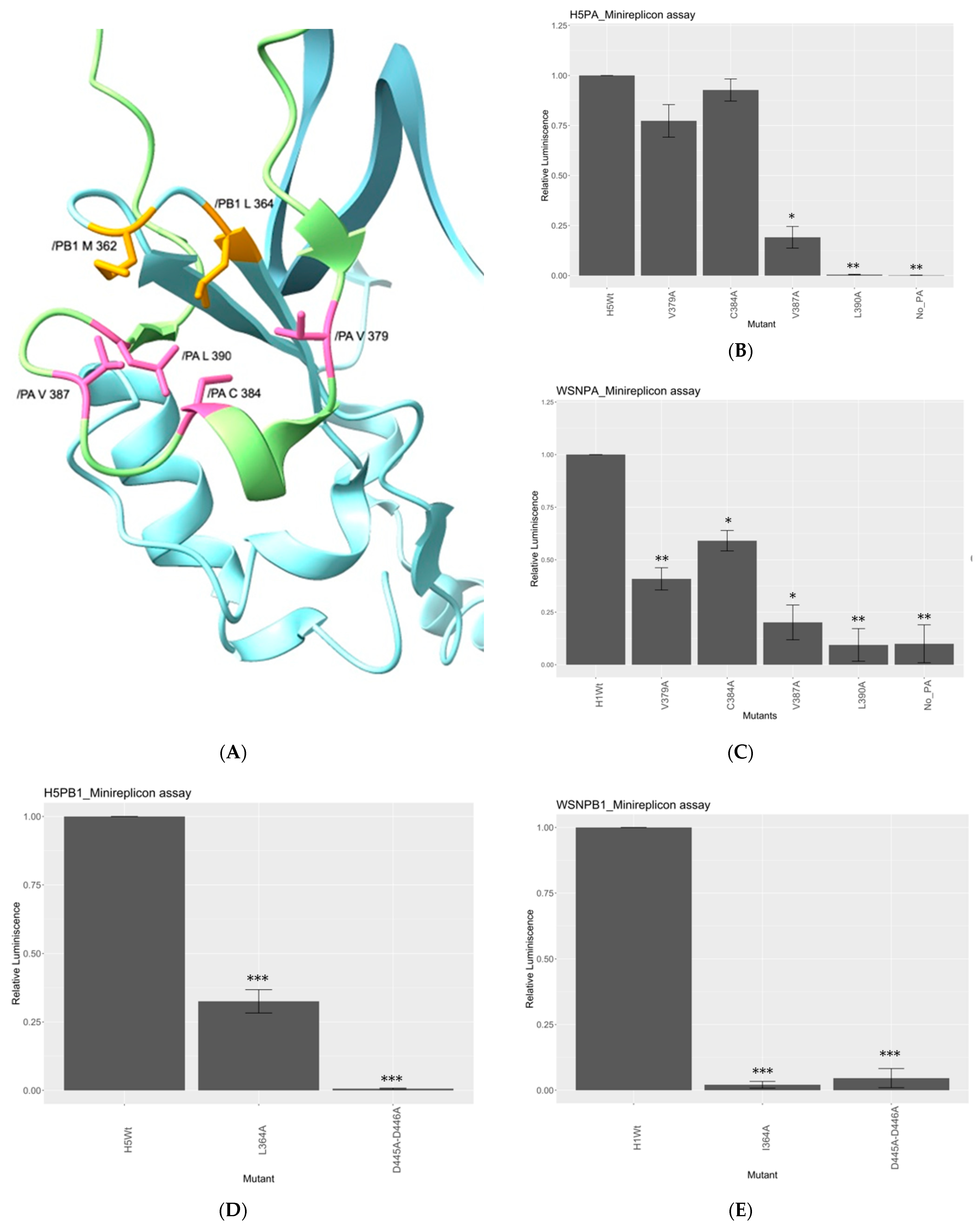 Viruses 15 00396 g004