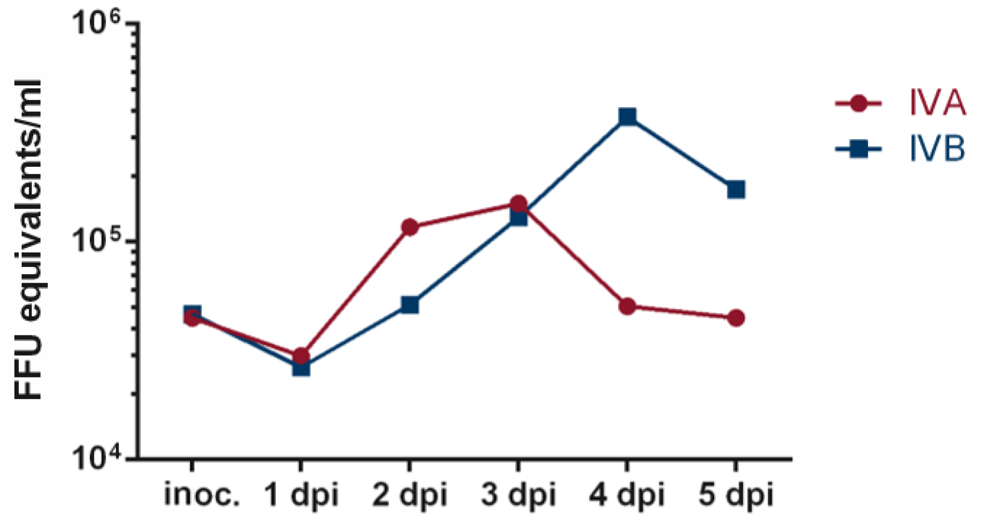 Viruses 15 00397 g002 Viruses 15 00397 g002