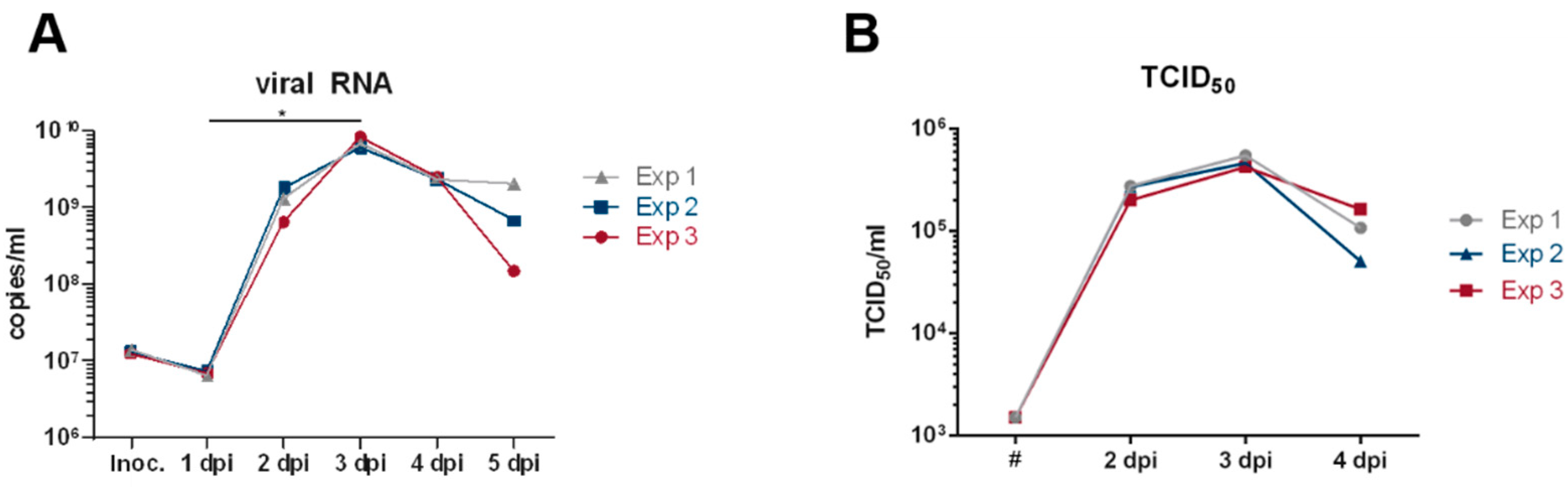 Viruses 15 00397 g004 Viruses 15 00397 g004