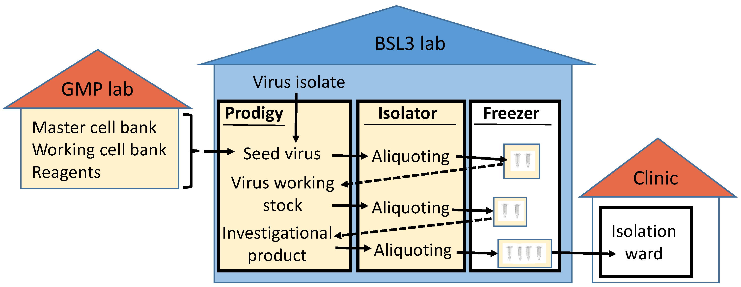 Viruses 15 00397 g005 Viruses 15 00397 g005