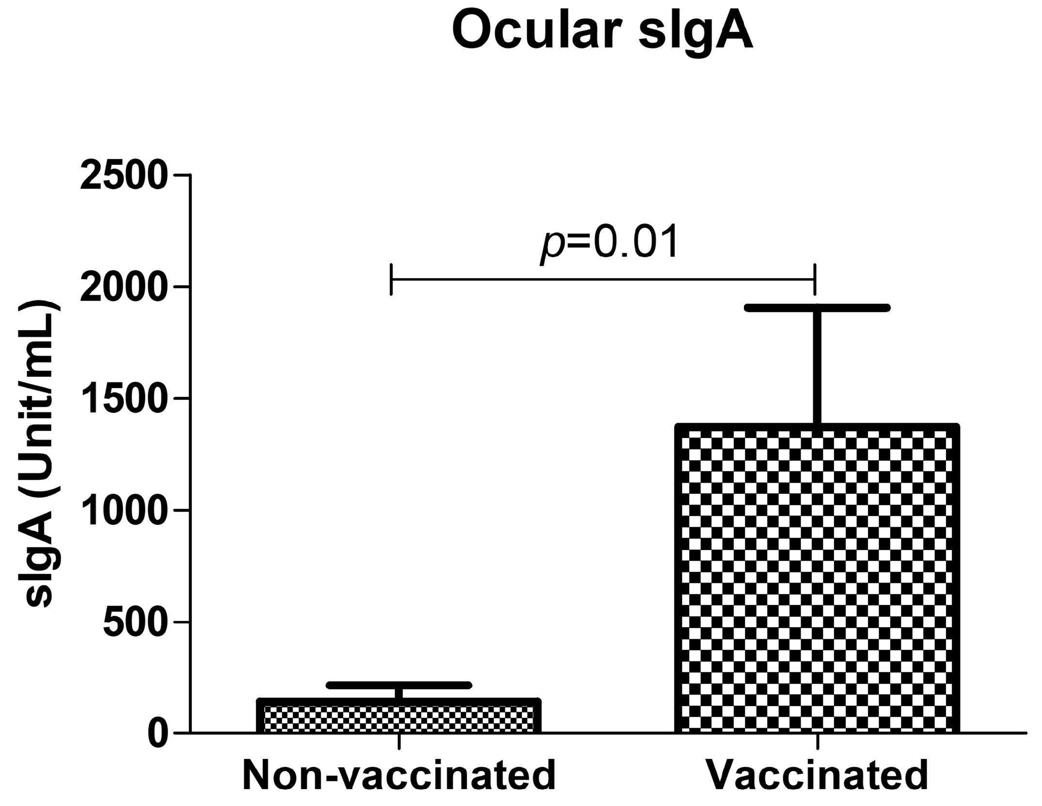 Viruses 15 00399 g002 550