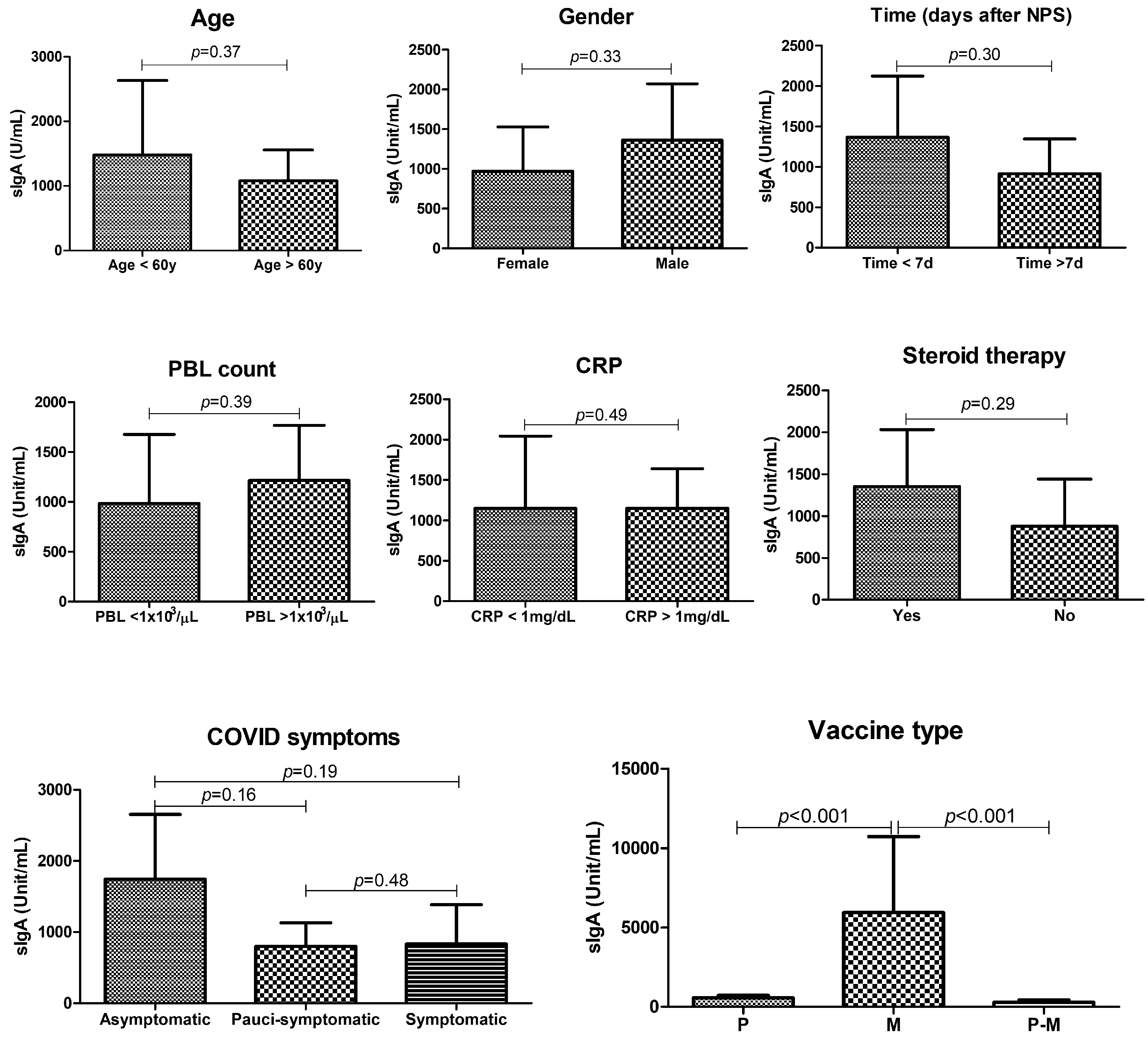 Viruses 15 00399 g003 550