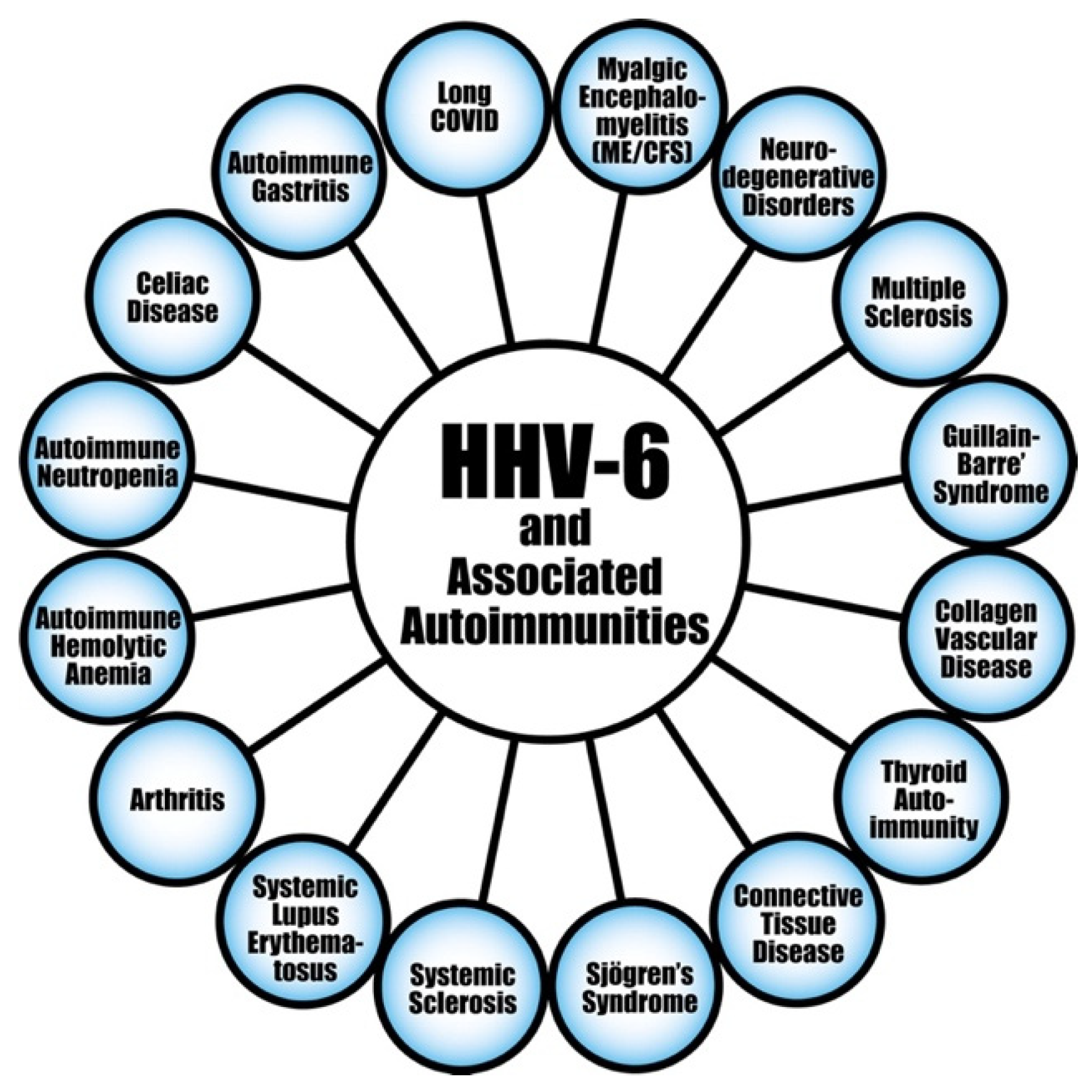 Viruses 15 00400 g008